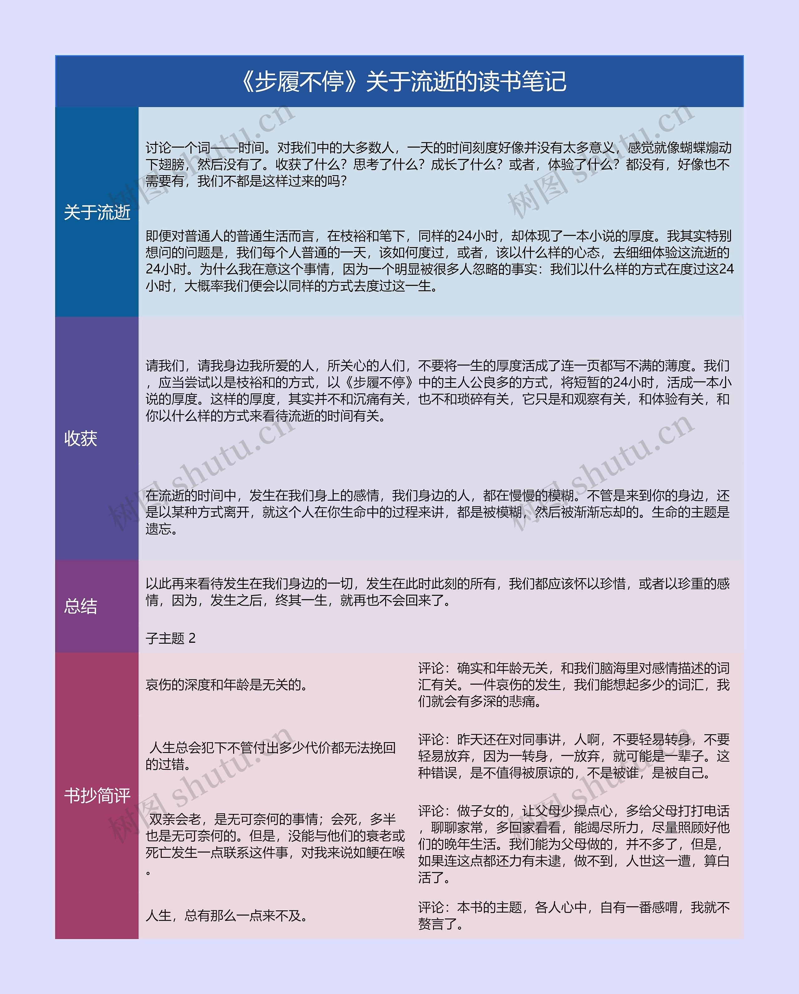 《步履不停》关于流逝的读书笔记树形图