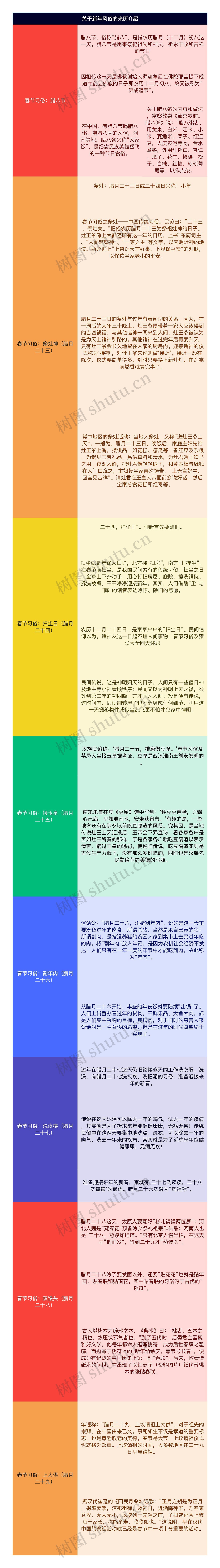关于新年风俗的来历介绍简图
