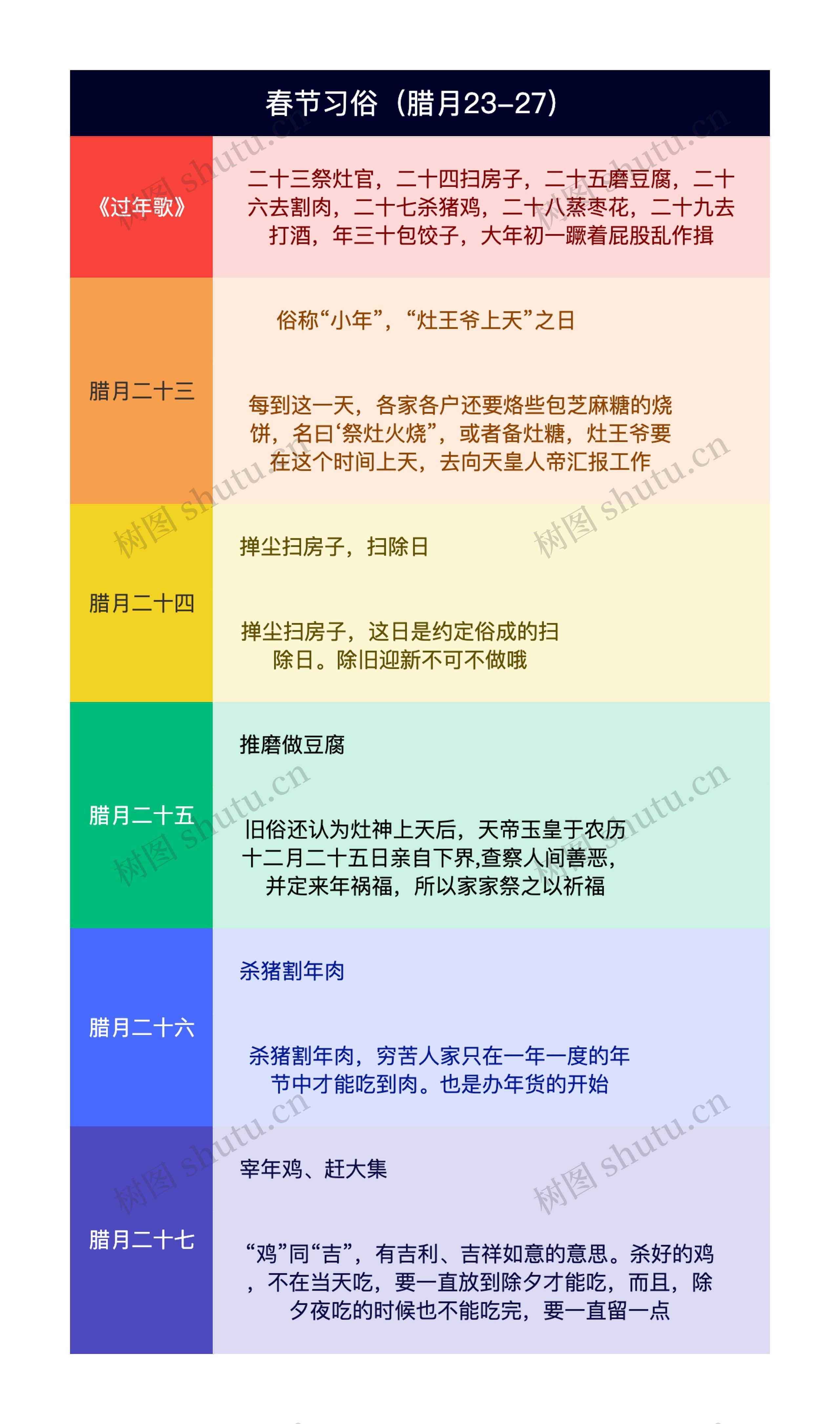 春节习俗（腊月23-27）