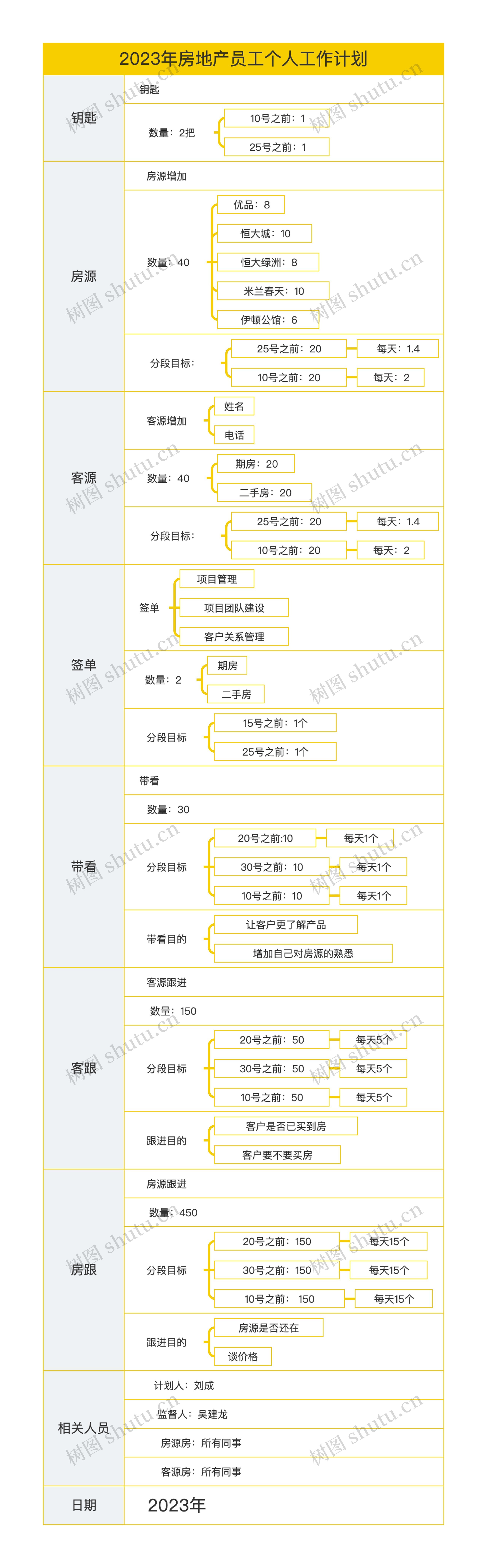 2023年房地产员工个人工作计划