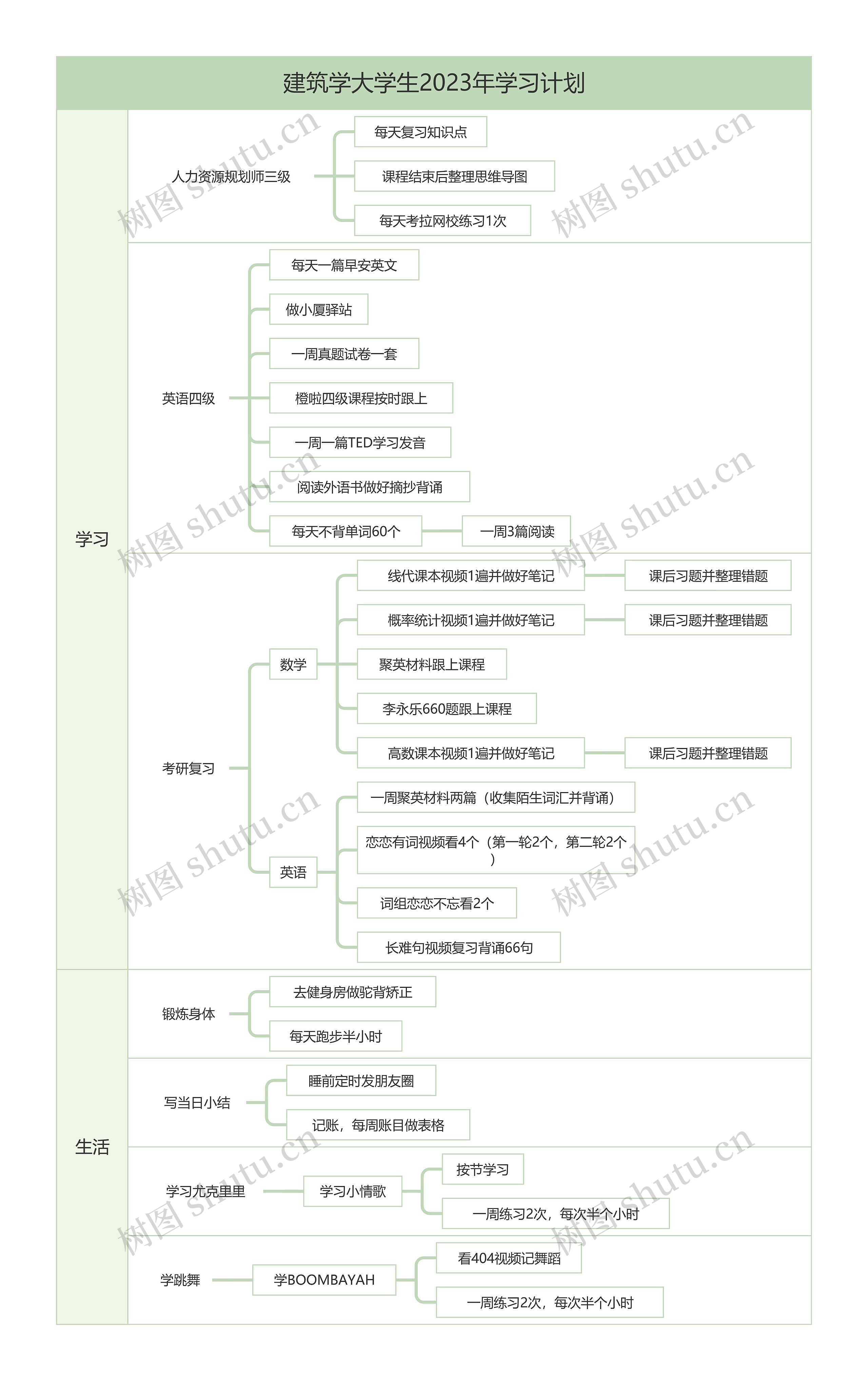 建筑学大学生2023年学习计划矩形图