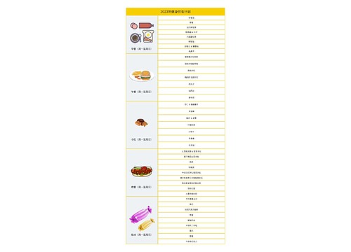 2023年健身饮食计划树形表格