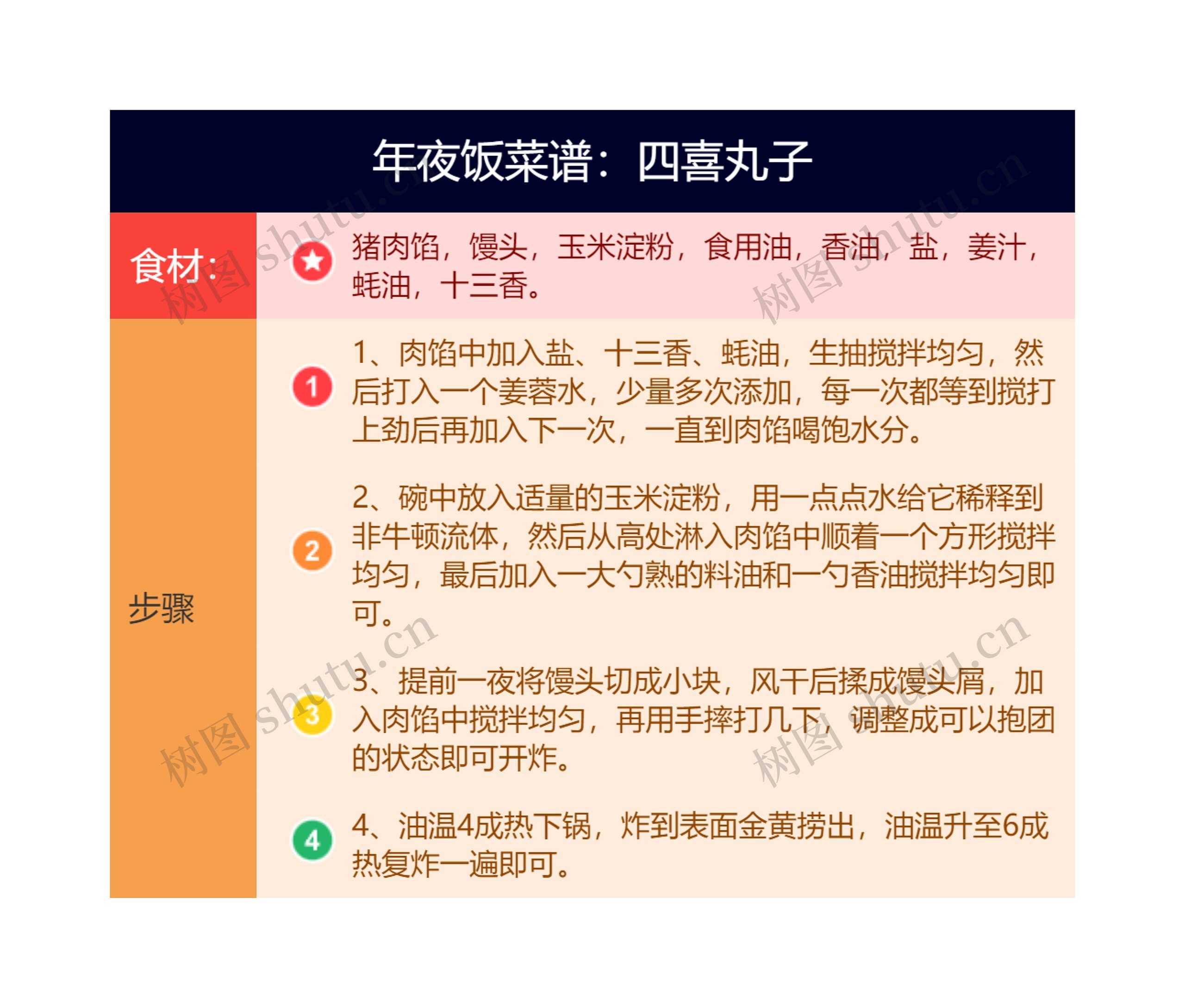 年夜饭菜谱：四喜丸子