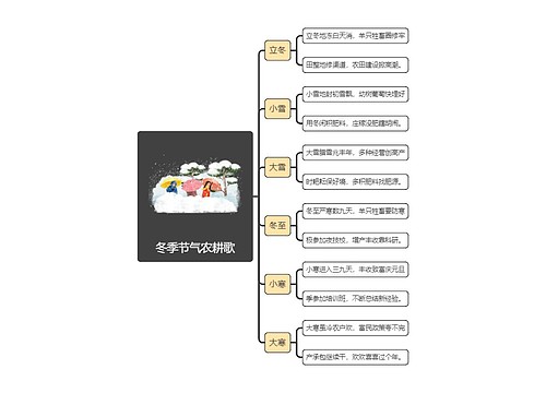 冬季节气农耕歌逻辑图