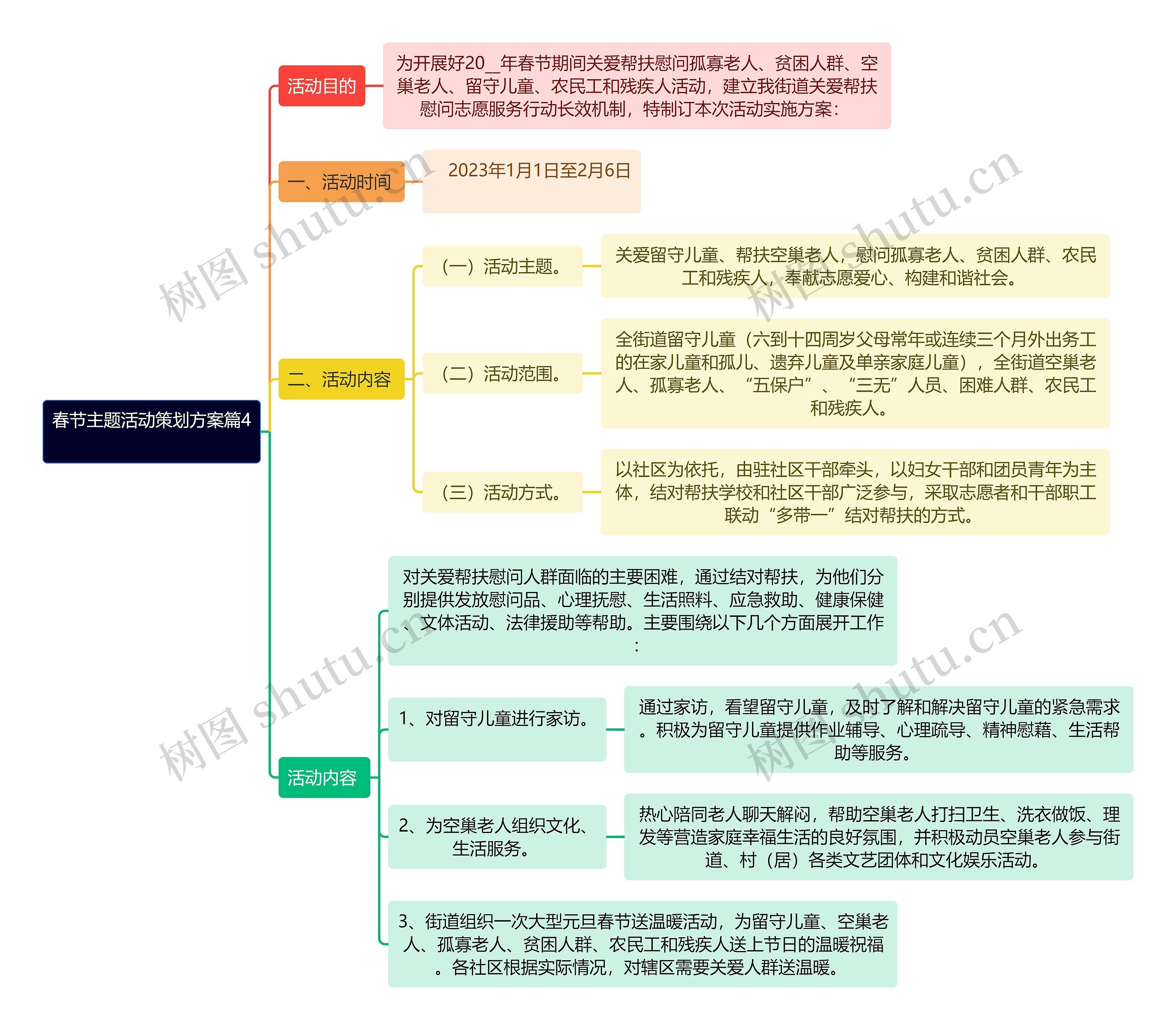 春节主题活动策划方案篇4逻辑图竖屏
