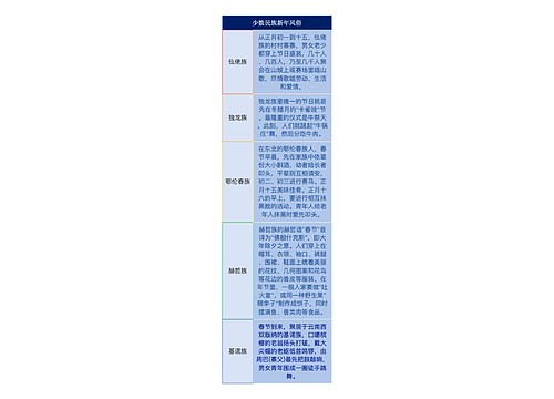 少数民族新年风俗简图