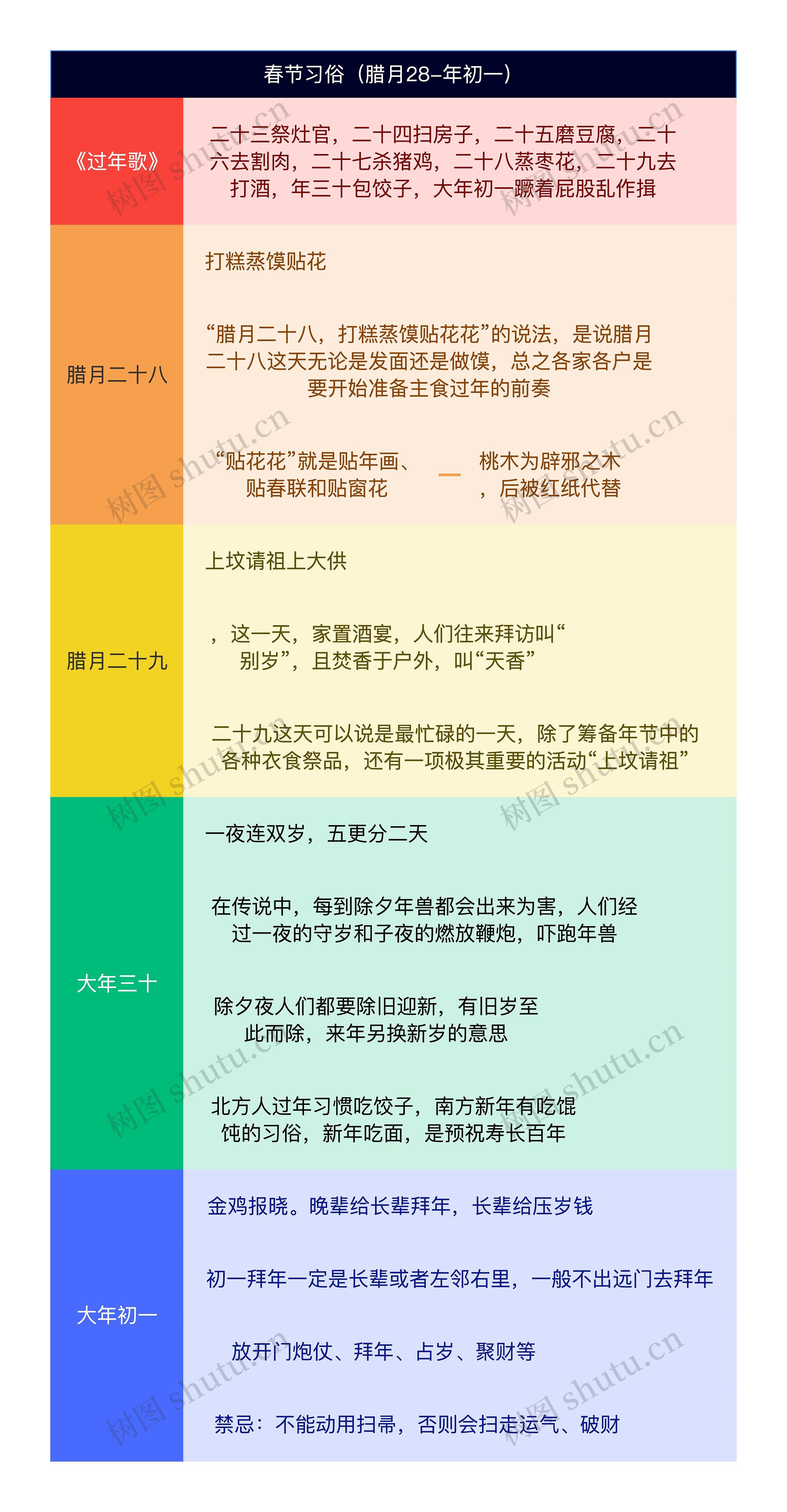 春节习俗（腊月28-年初一）