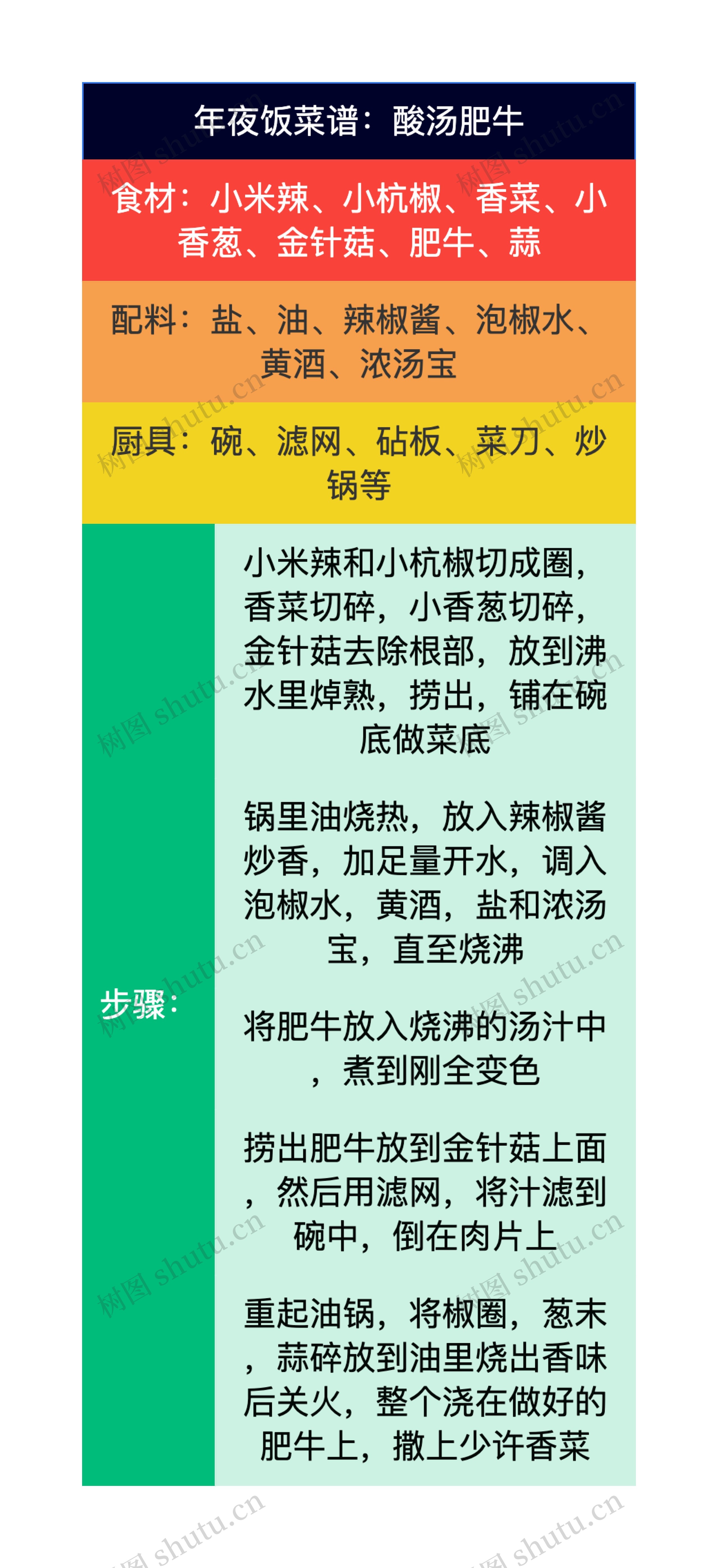 年夜饭菜谱：酸汤肥牛