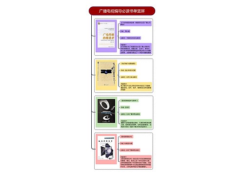 广播电视编导必读书单竖屏