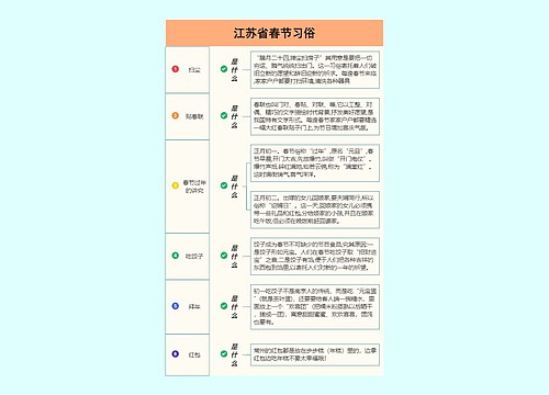 江苏省春节习俗