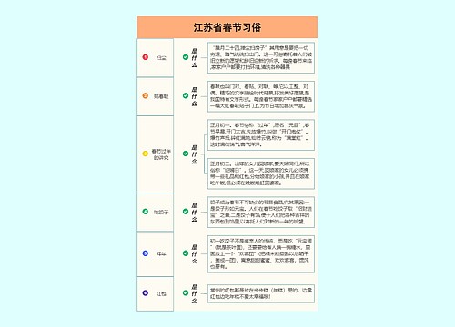 江苏省春节习俗