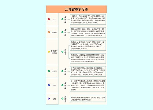 江苏省春节习俗预览图