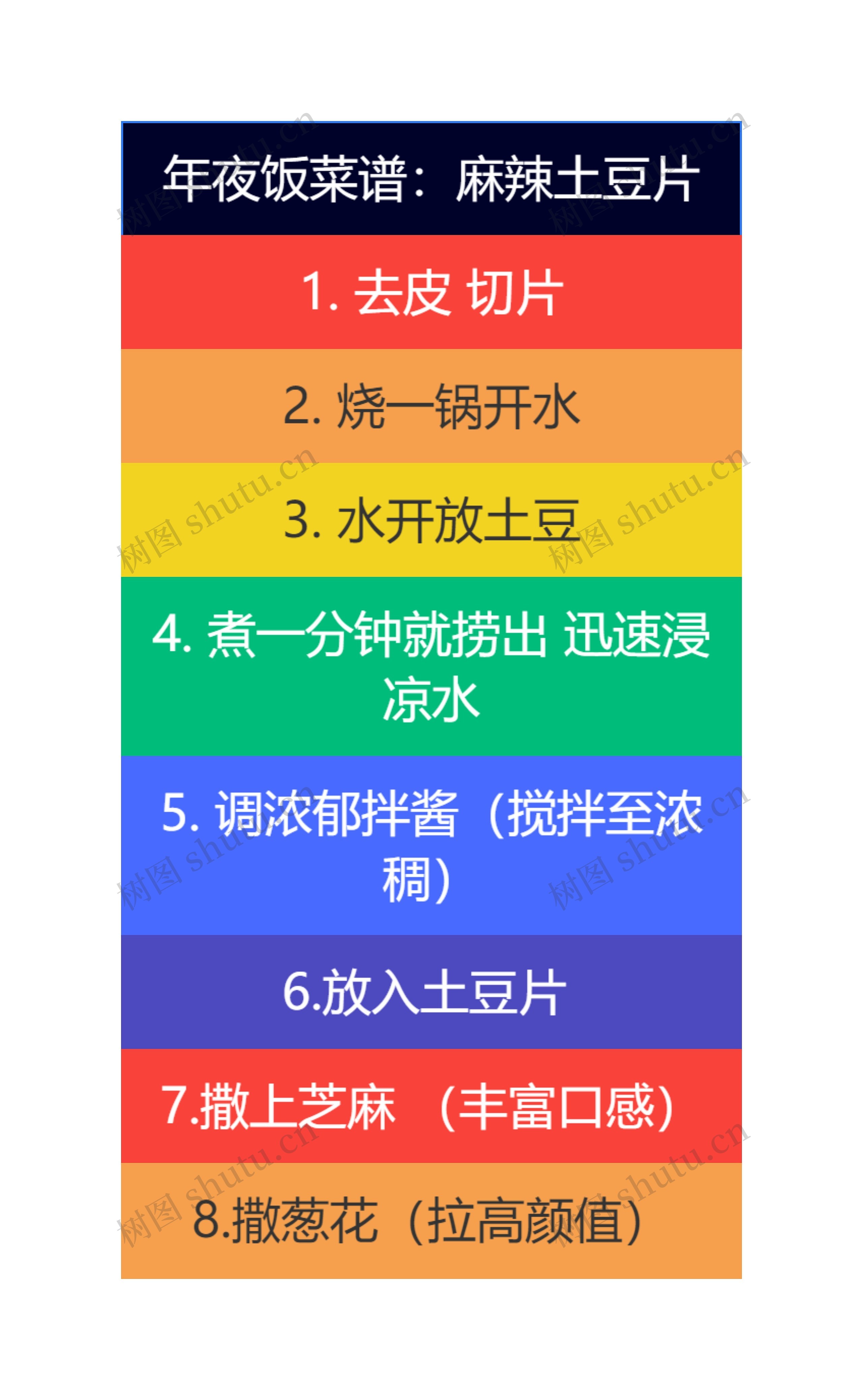 年夜饭菜谱:麻辣土豆片思维导图高清图 年夜饭菜谱:麻辣土豆片思维导图