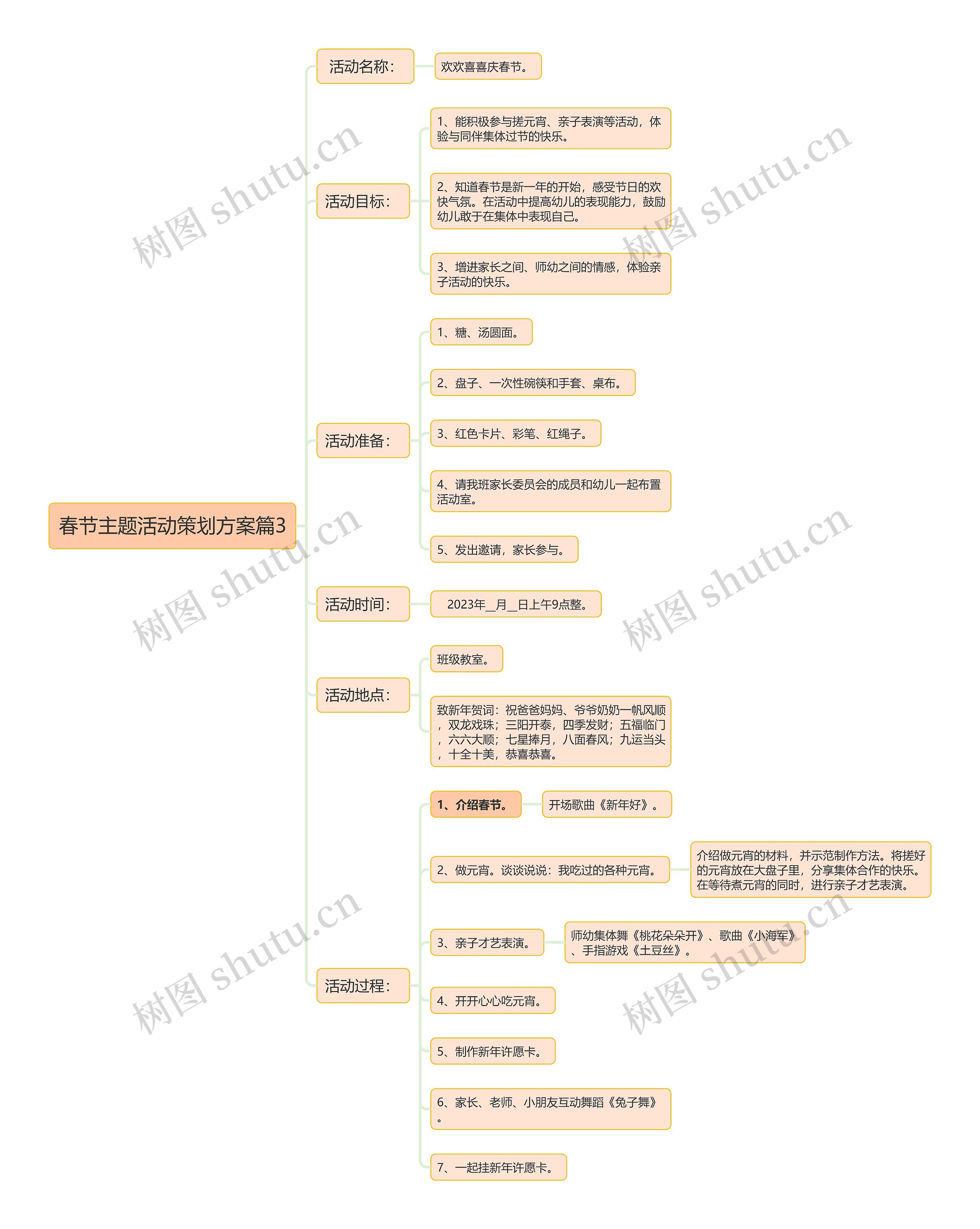 春节主题活动策划方案篇3逻辑图竖屏