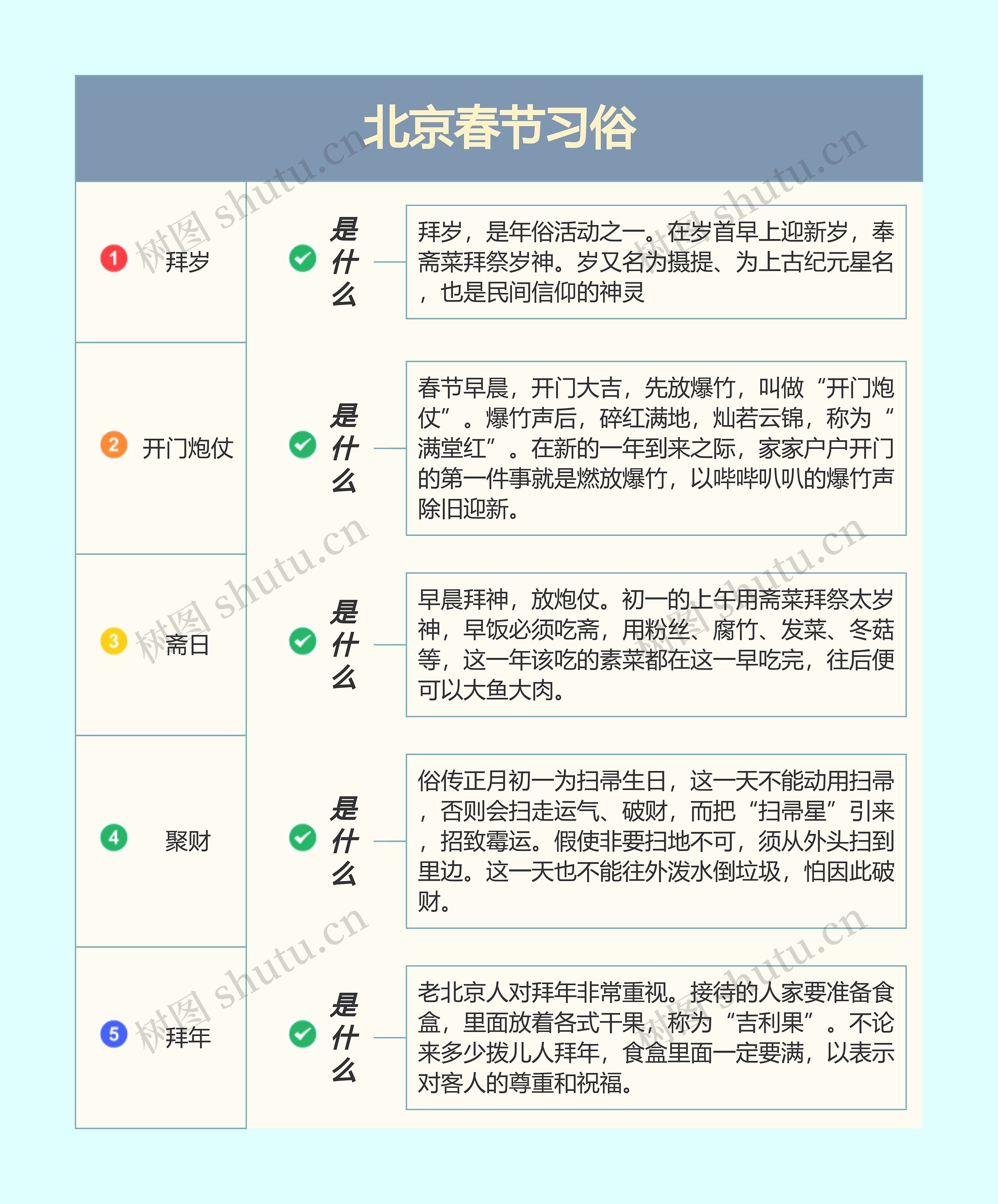 北京春节习俗思维导图