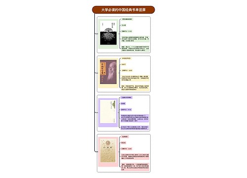 大学必读的中国经典书单竖屏