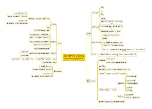 物流公司员工2023年工作计划逻辑图