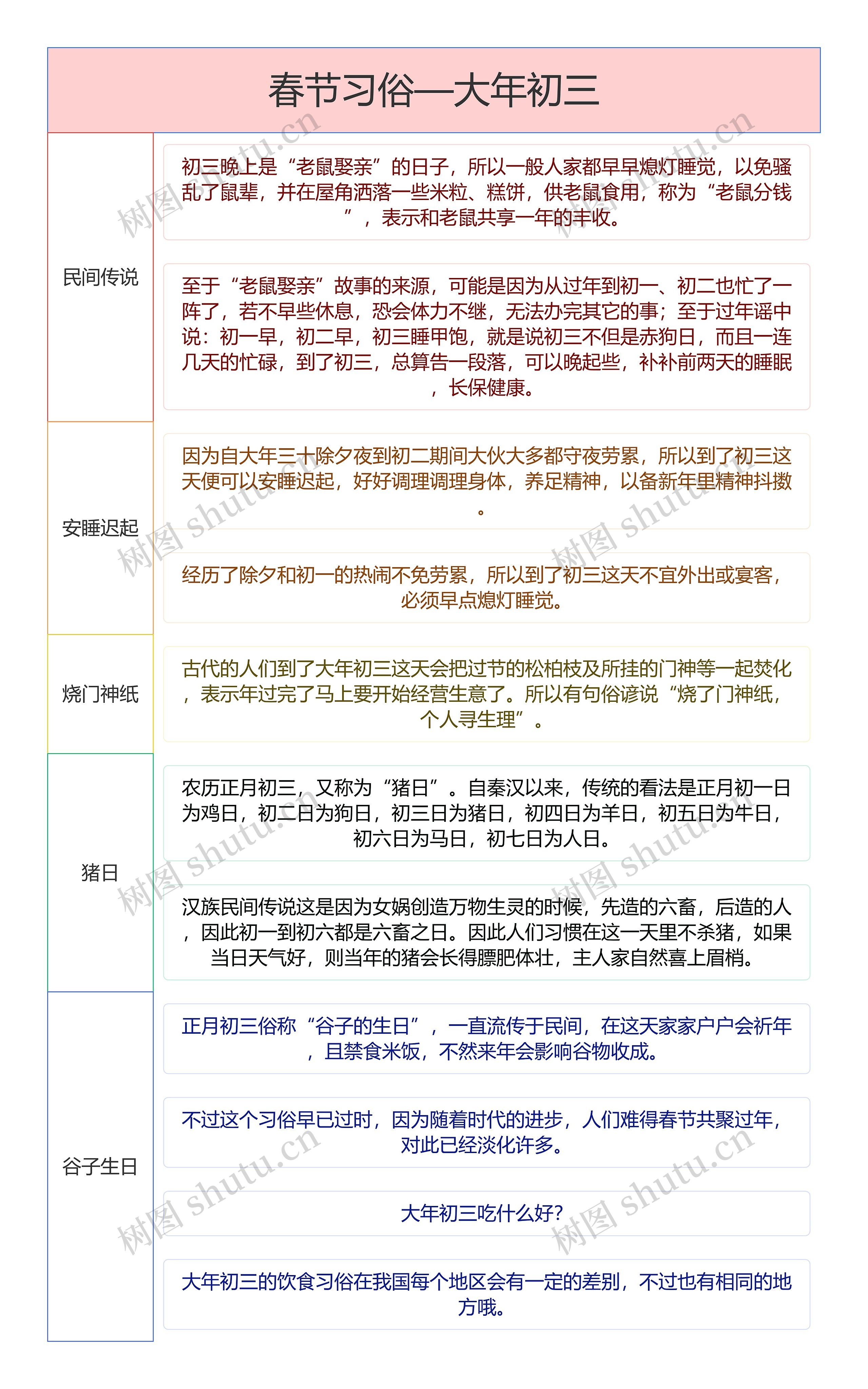 大年初三春节习俗表格竖屏