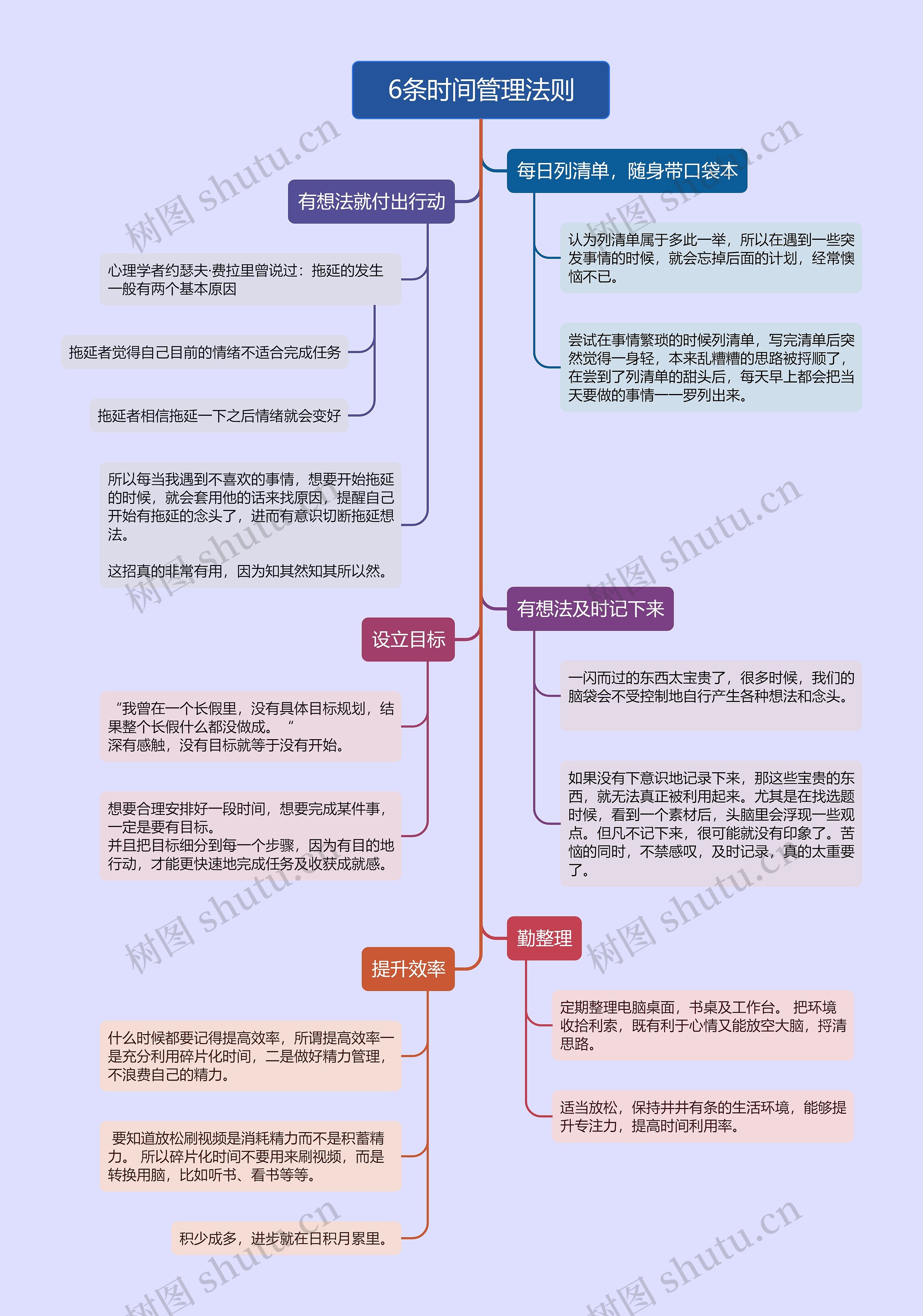 6条时间管理法则的思维导图