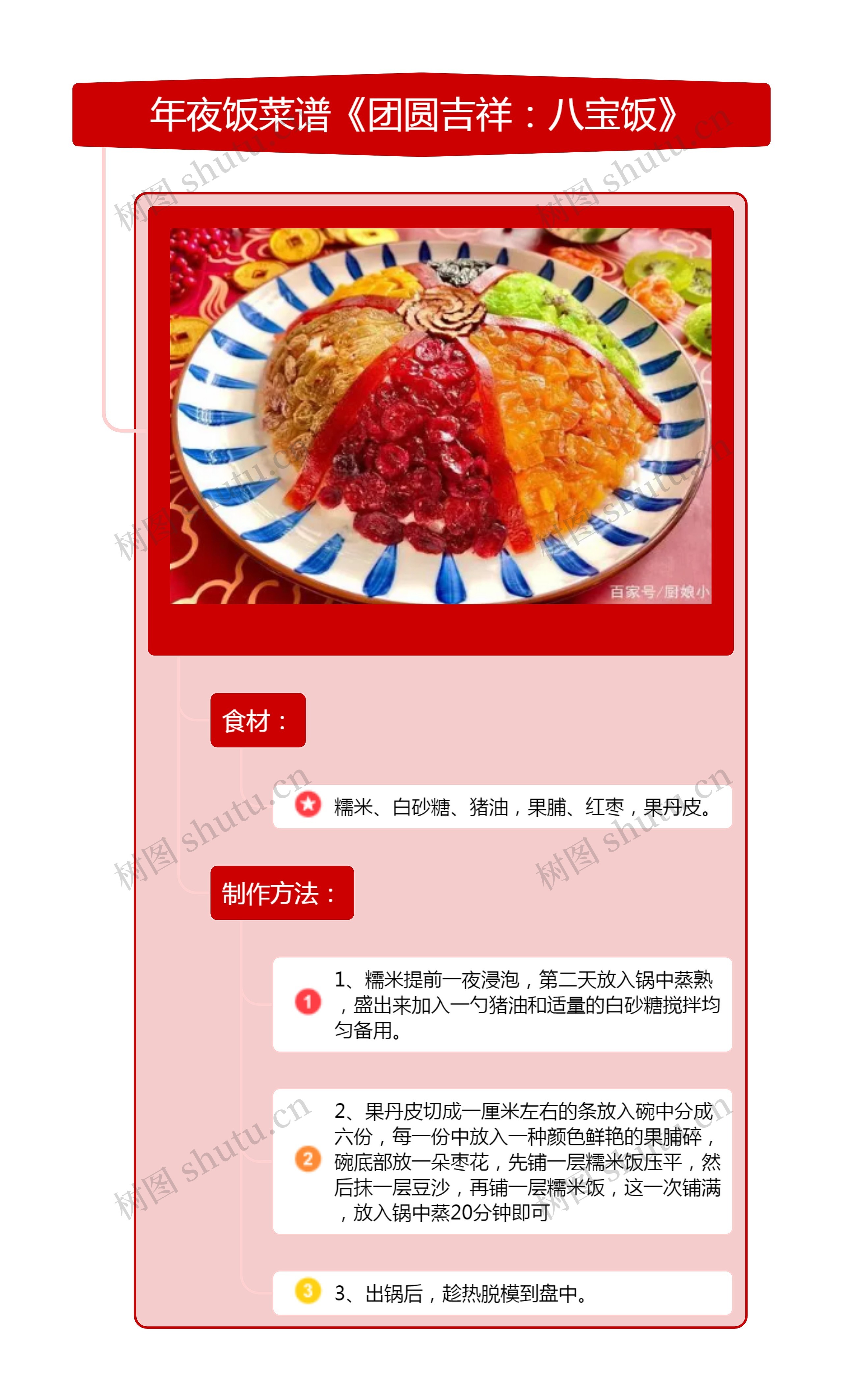 年夜饭菜谱《团圆吉祥：八宝饭》竖屏