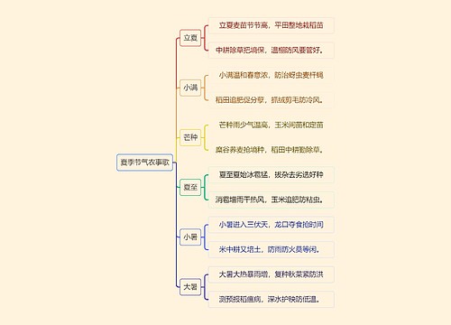 夏季节气农事歌逻辑图