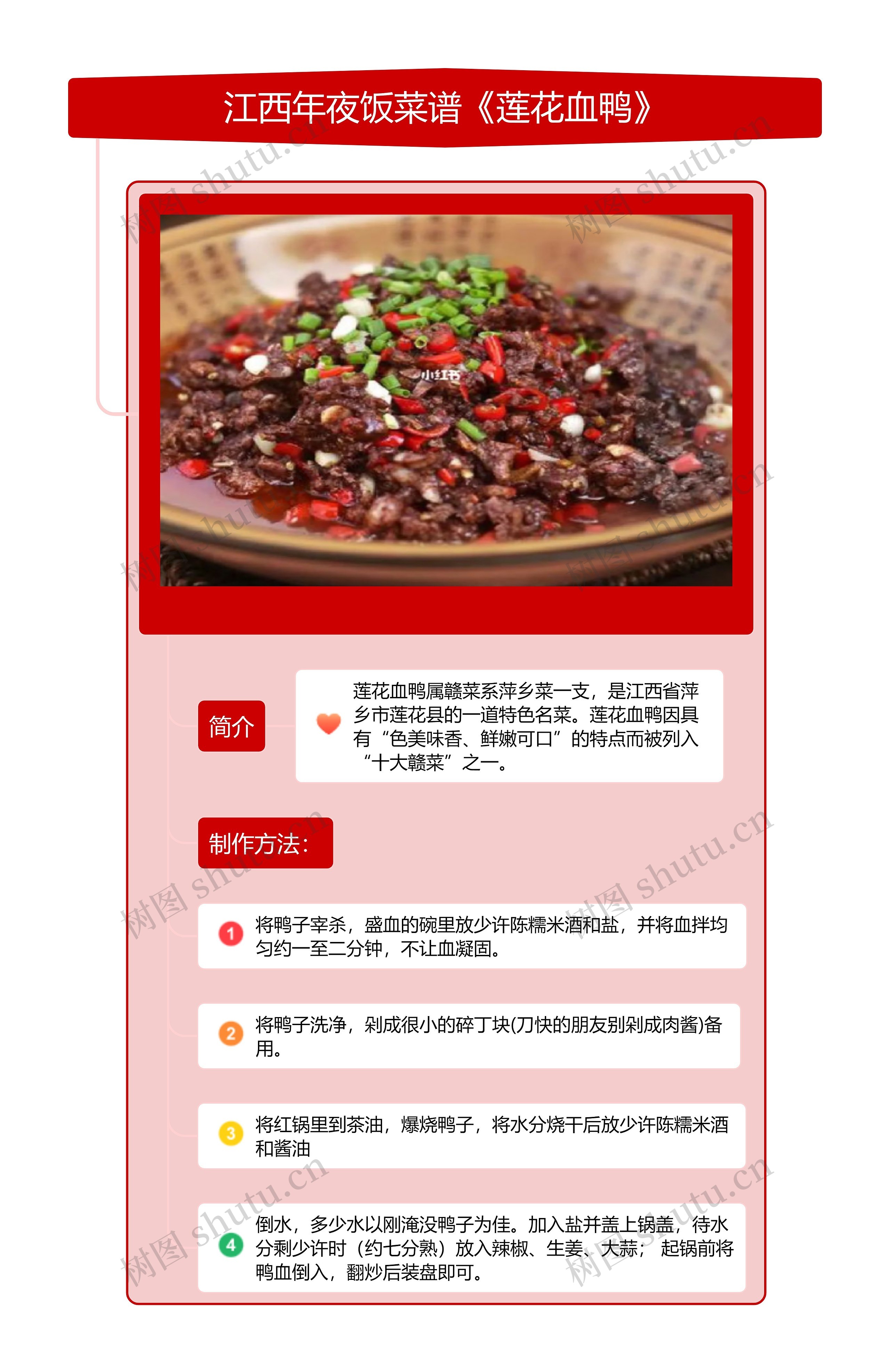 江西年夜饭菜谱《莲花血鸭》tr