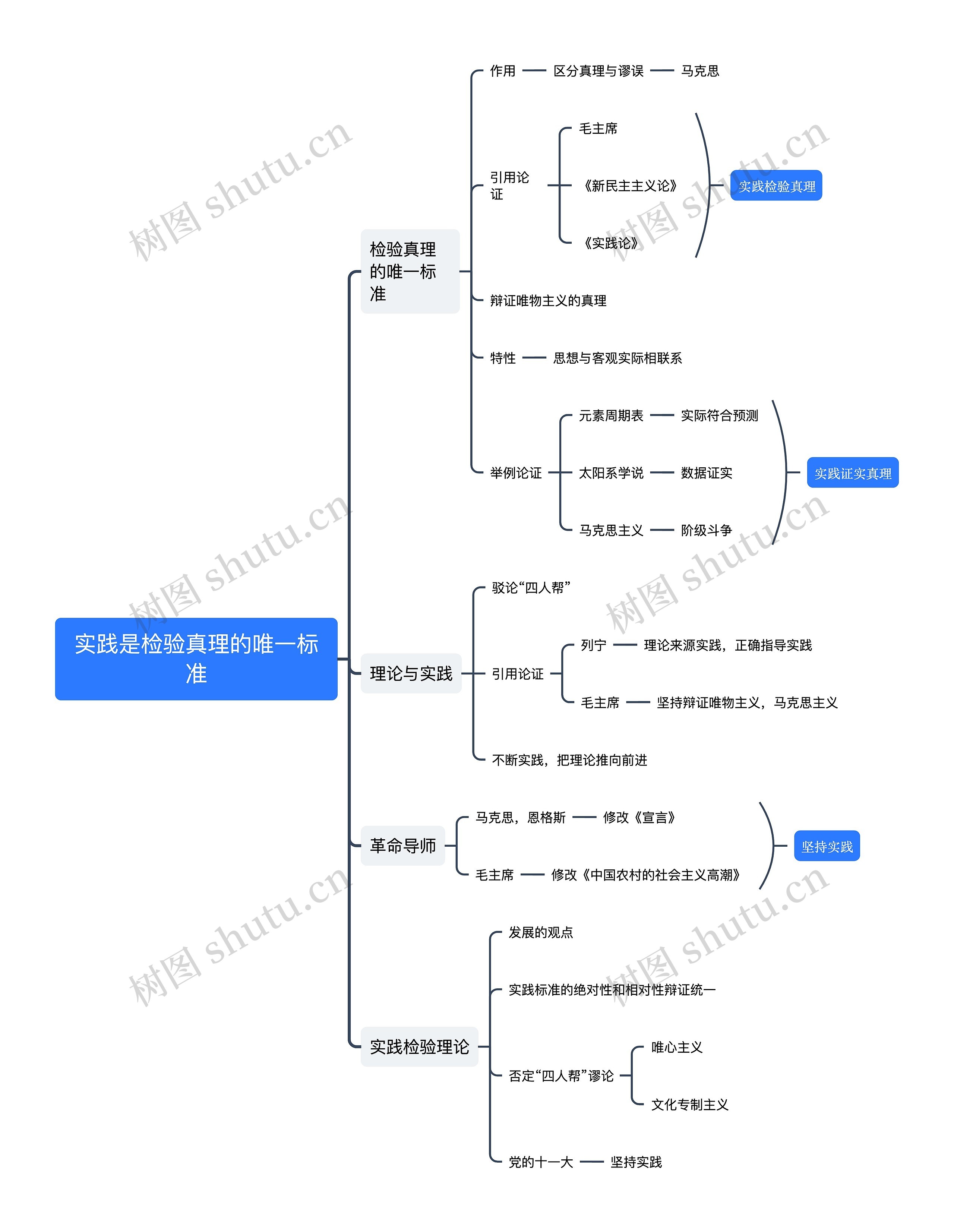 实践是检验真理的唯一标准思维导图