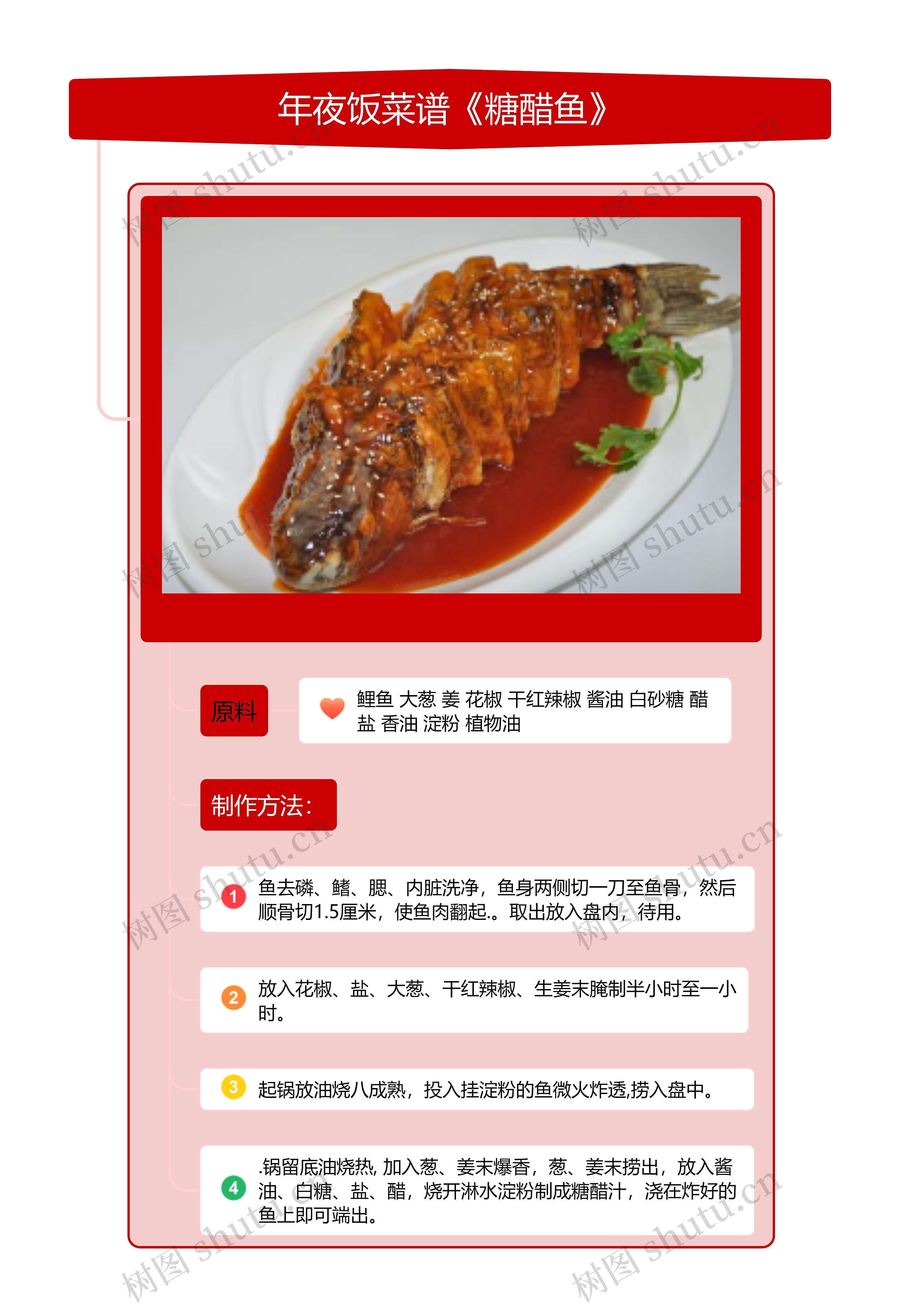青海年夜饭菜谱《糖醋鱼》zt