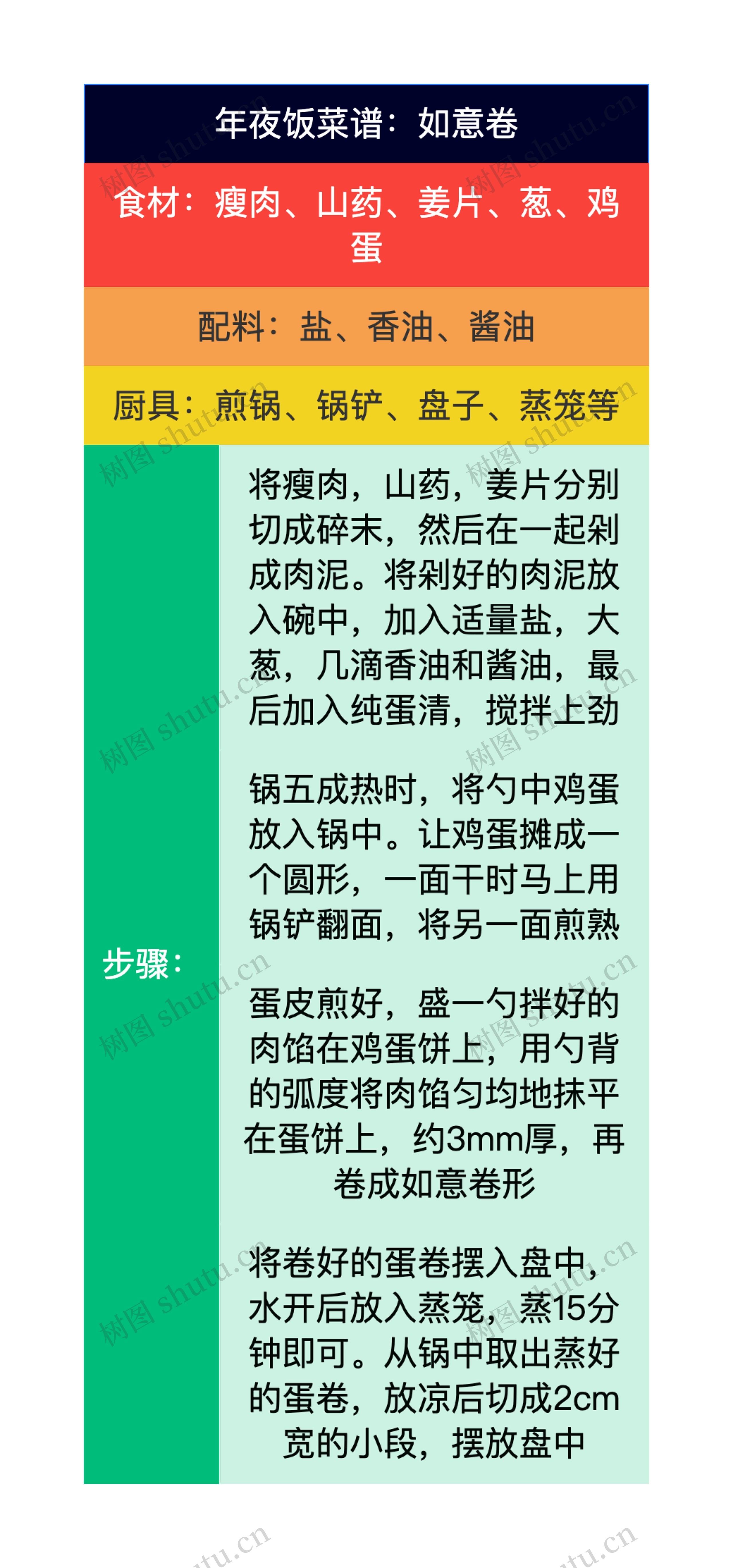 年夜饭菜谱：如意卷