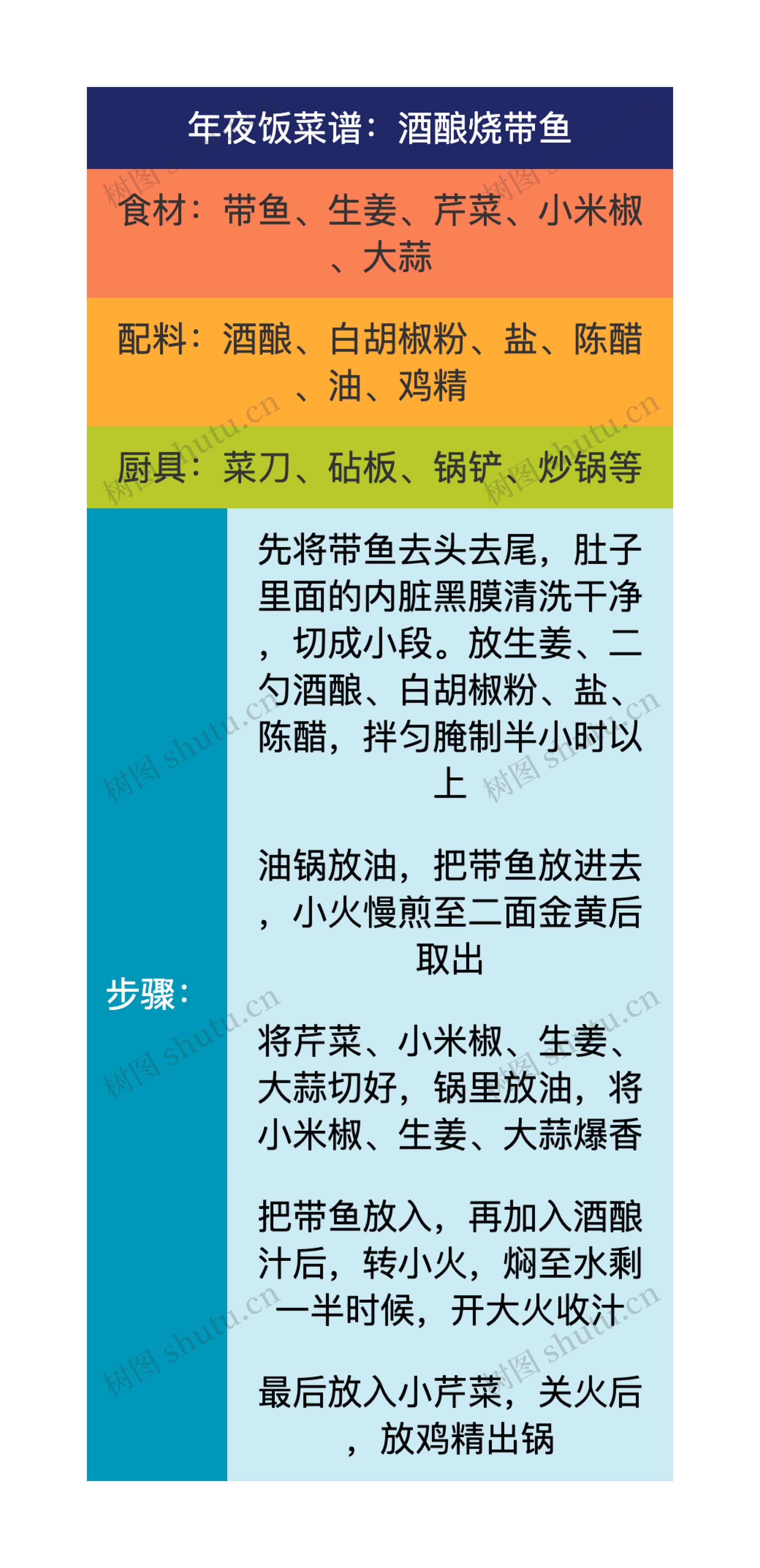 年夜饭菜谱：酒酿烧带鱼