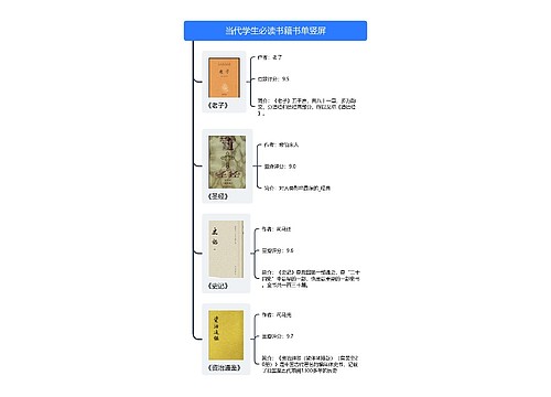 当代学生必读书籍书单竖屏