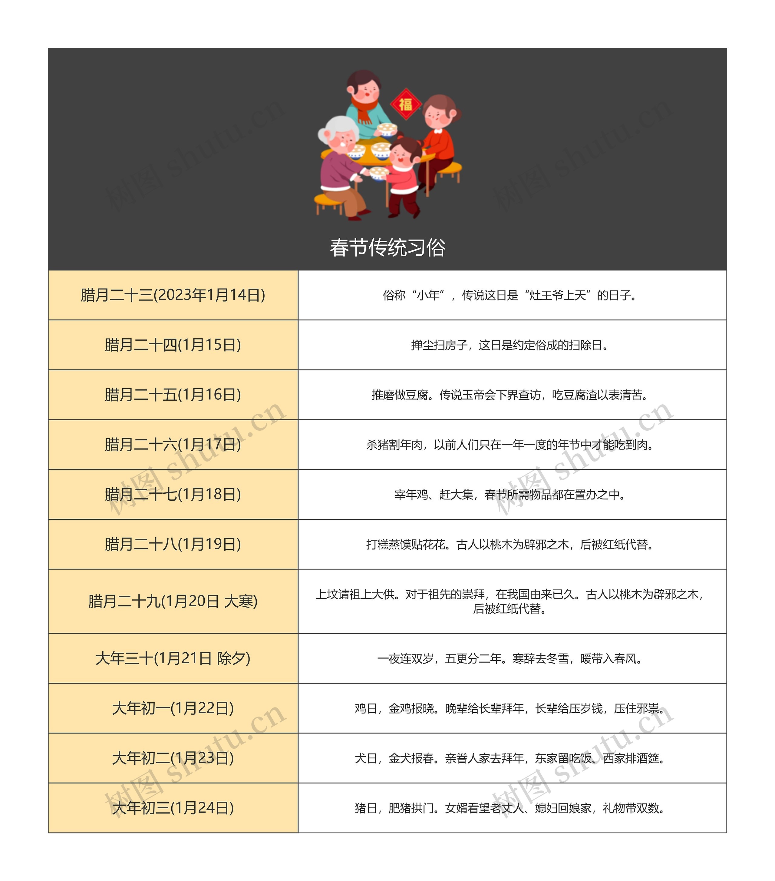 春节常见传统习俗表格竖屏思维导图高清图 春节常见传统习俗表格竖屏思维导图