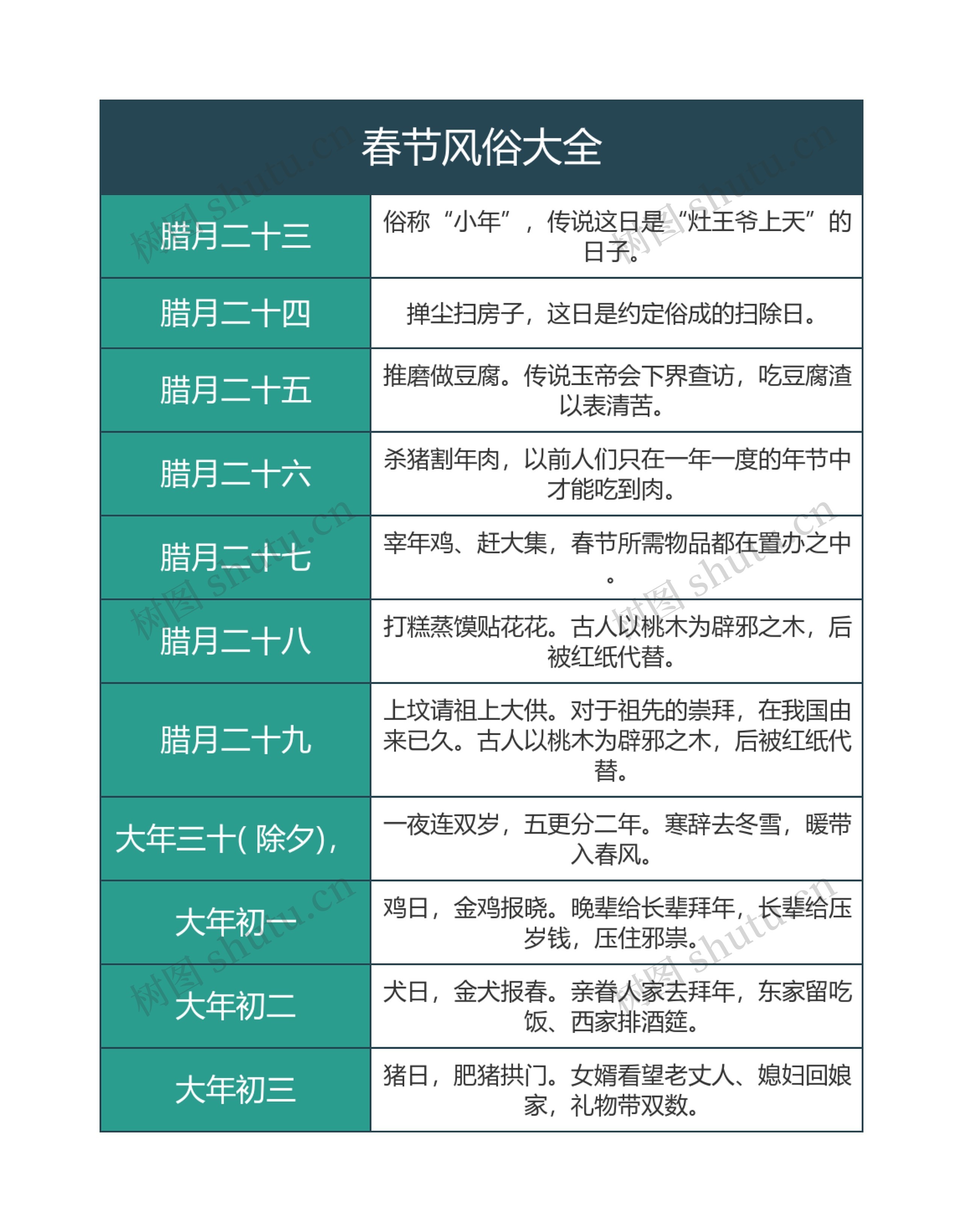 春节风俗大全简图思维导图高清图 春节风俗大全简图思维导图