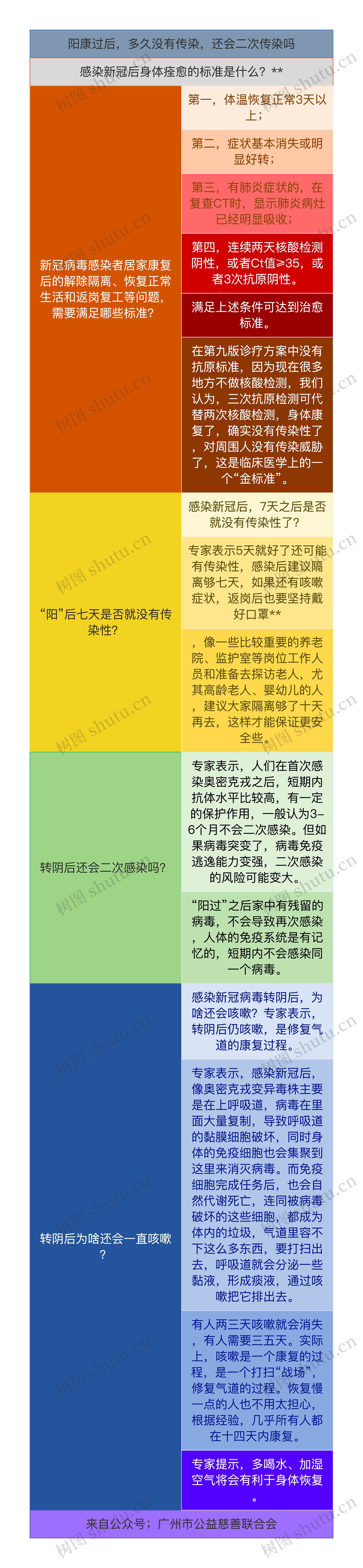阳康过后，多久没有传染，还会二次传染吗简图