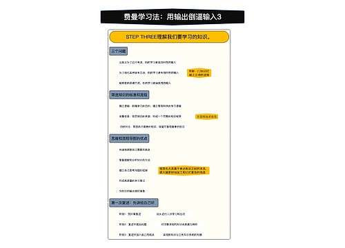 费曼学习法：用输出倒逼输入3竖屏