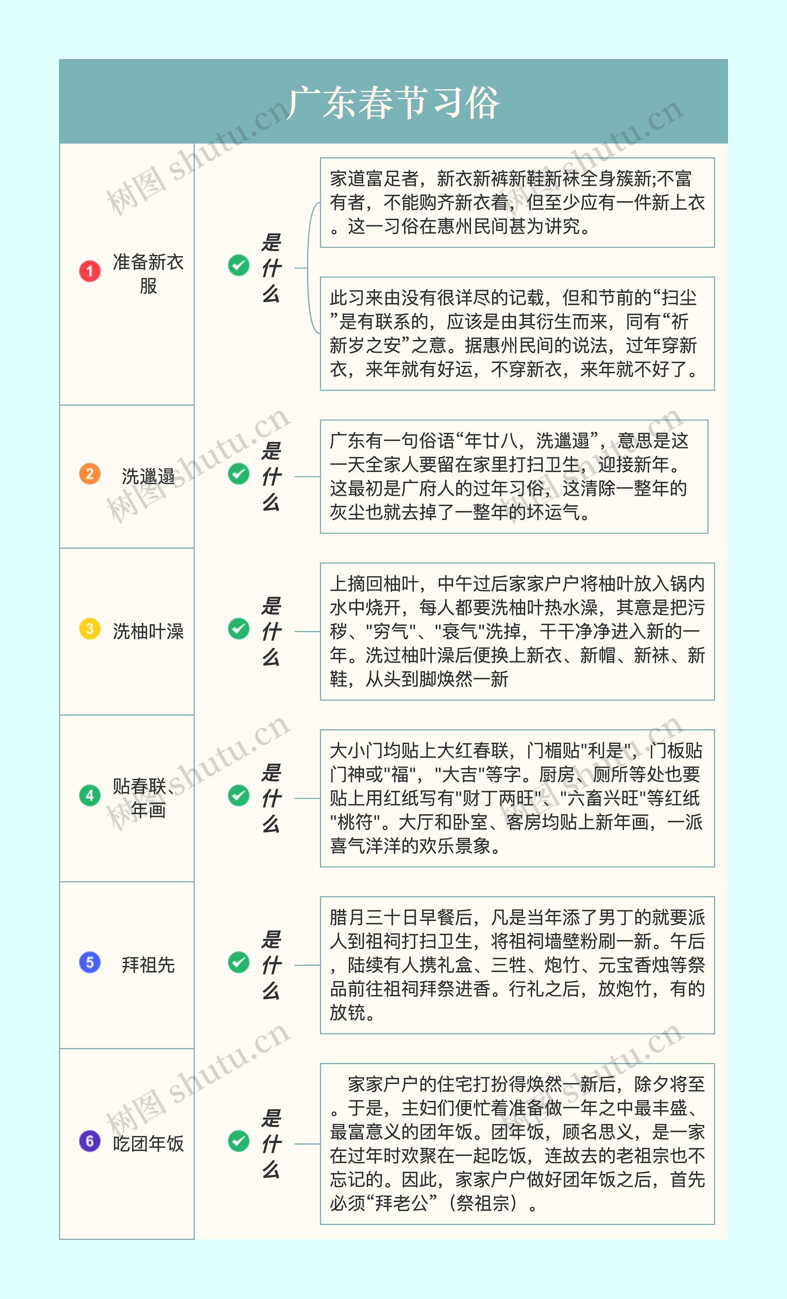广东春节习俗思维导图高清图 广东春节习俗思维导图