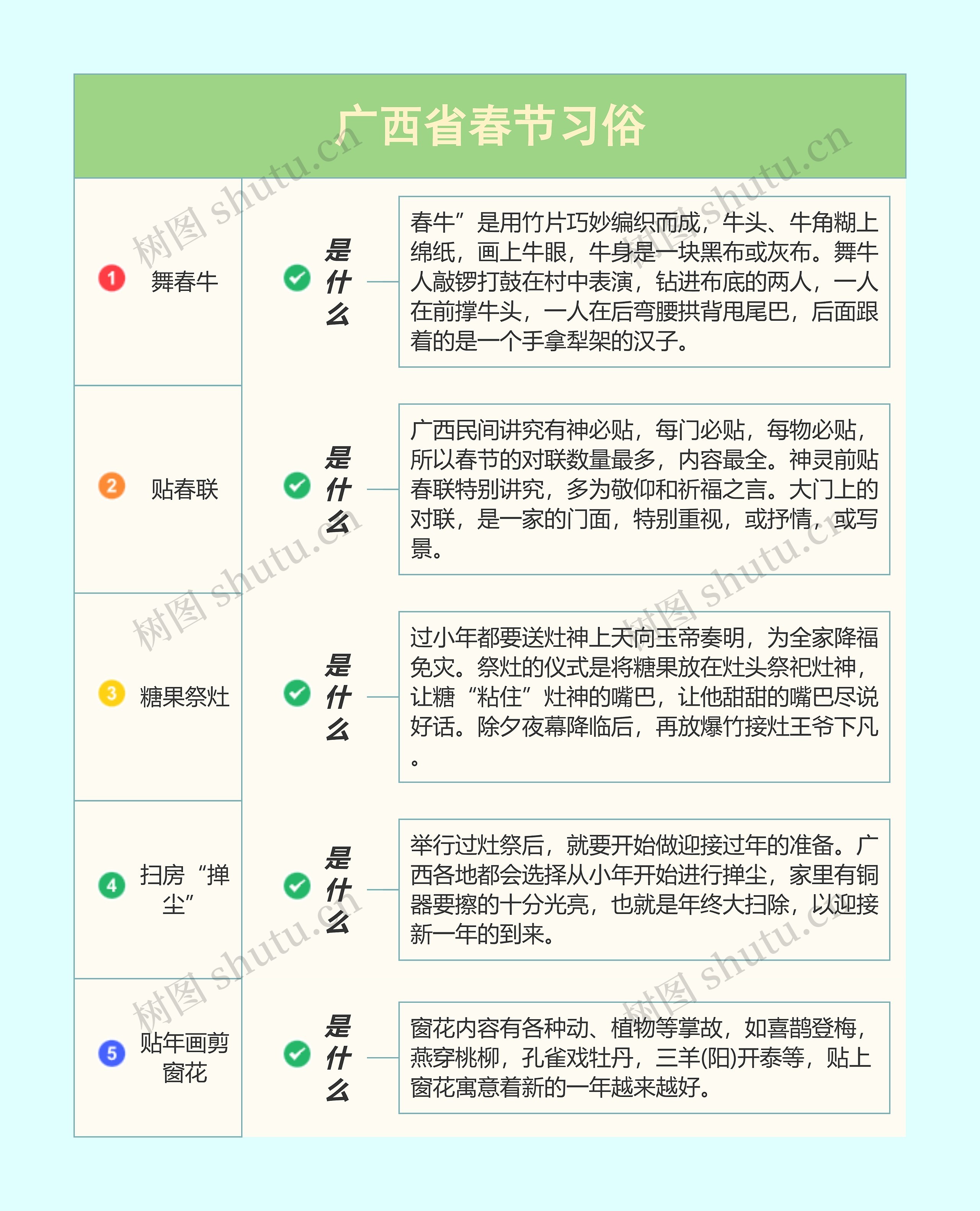 广西省春节习俗思维导图高清图 广西省春节习俗思维导图
