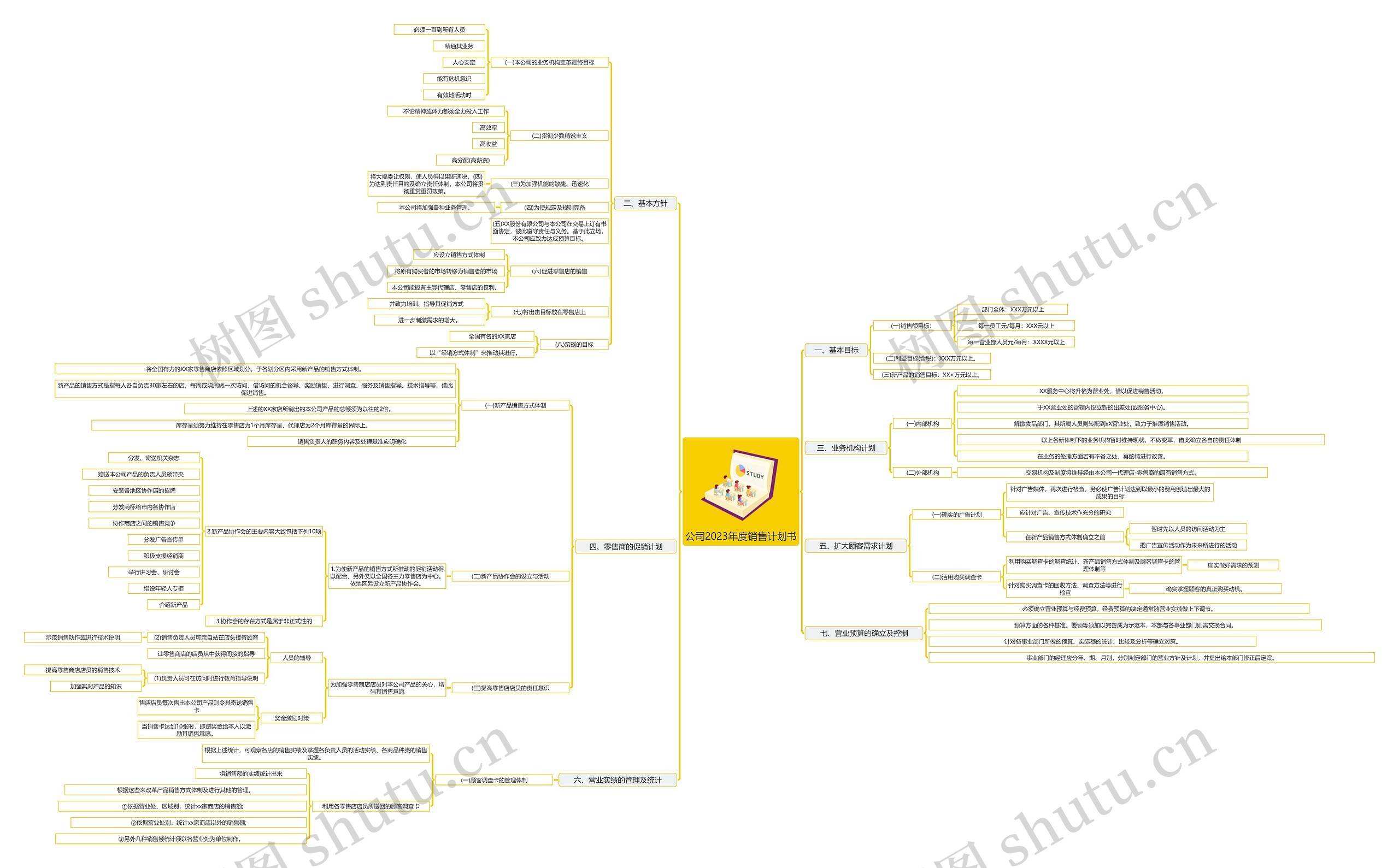 公司2023年度销售计划思维导图