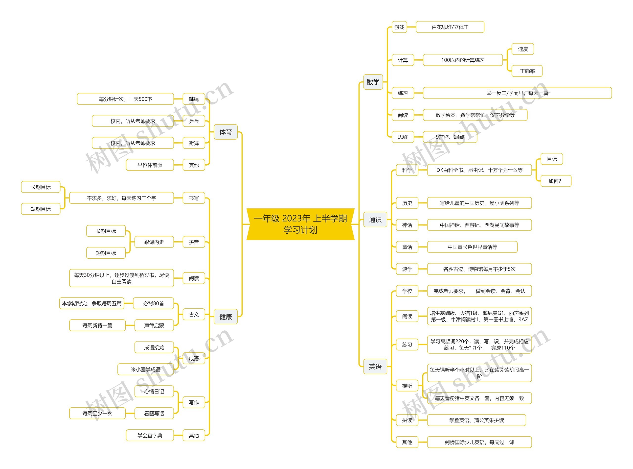一年级2023年学习计划逻辑图