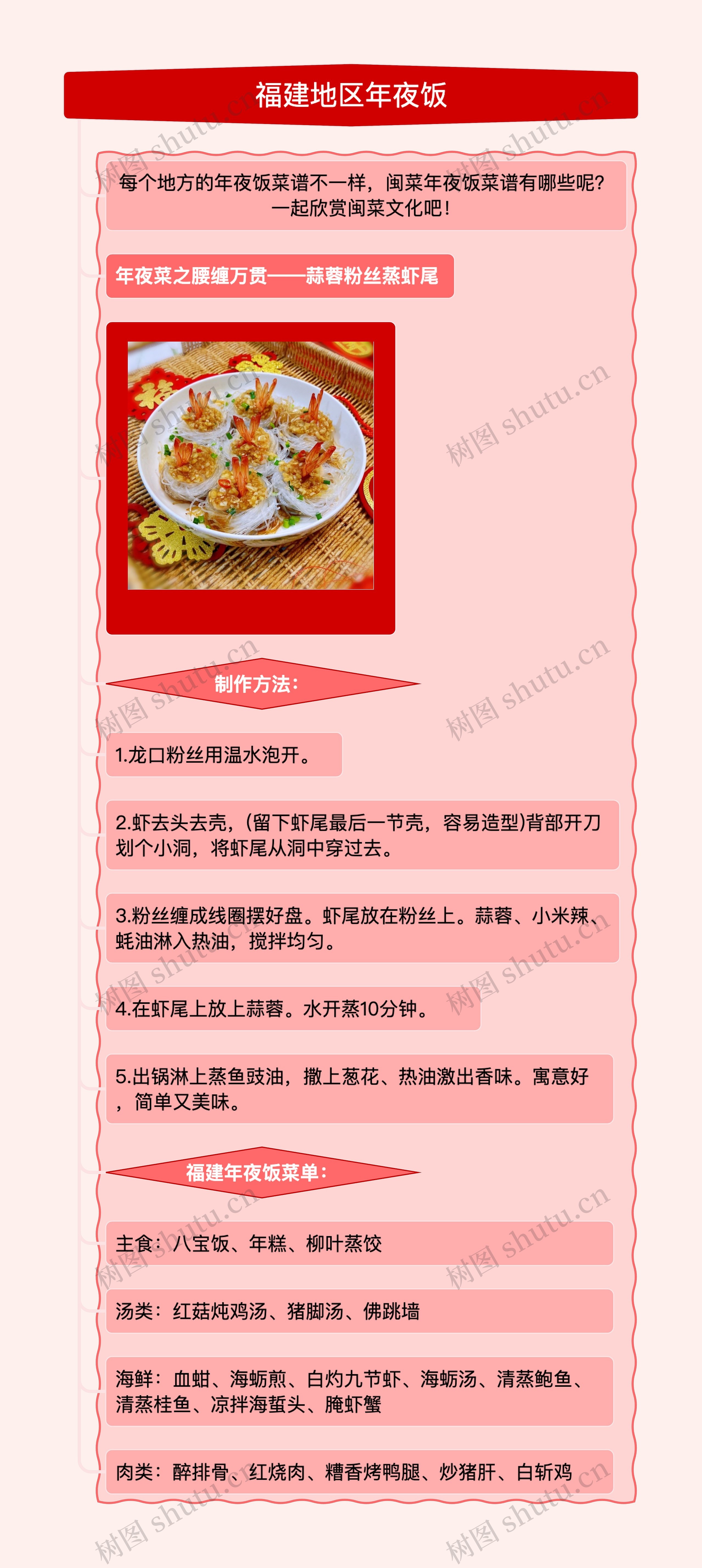 福建地区年夜饭菜谱思维导图高清图 福建地区年夜饭菜谱思维导图