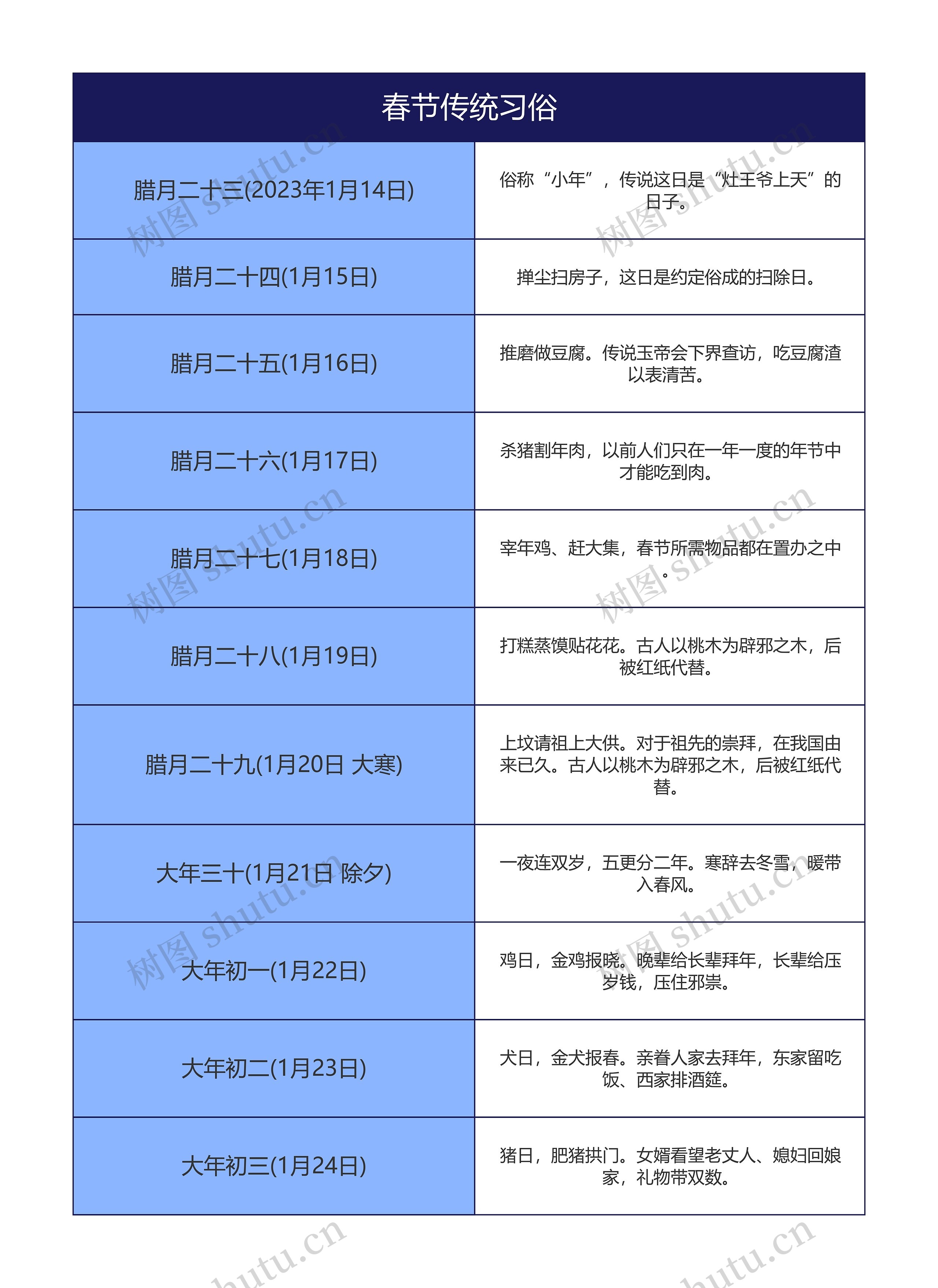 春节传统习俗竖屏表格思维导图