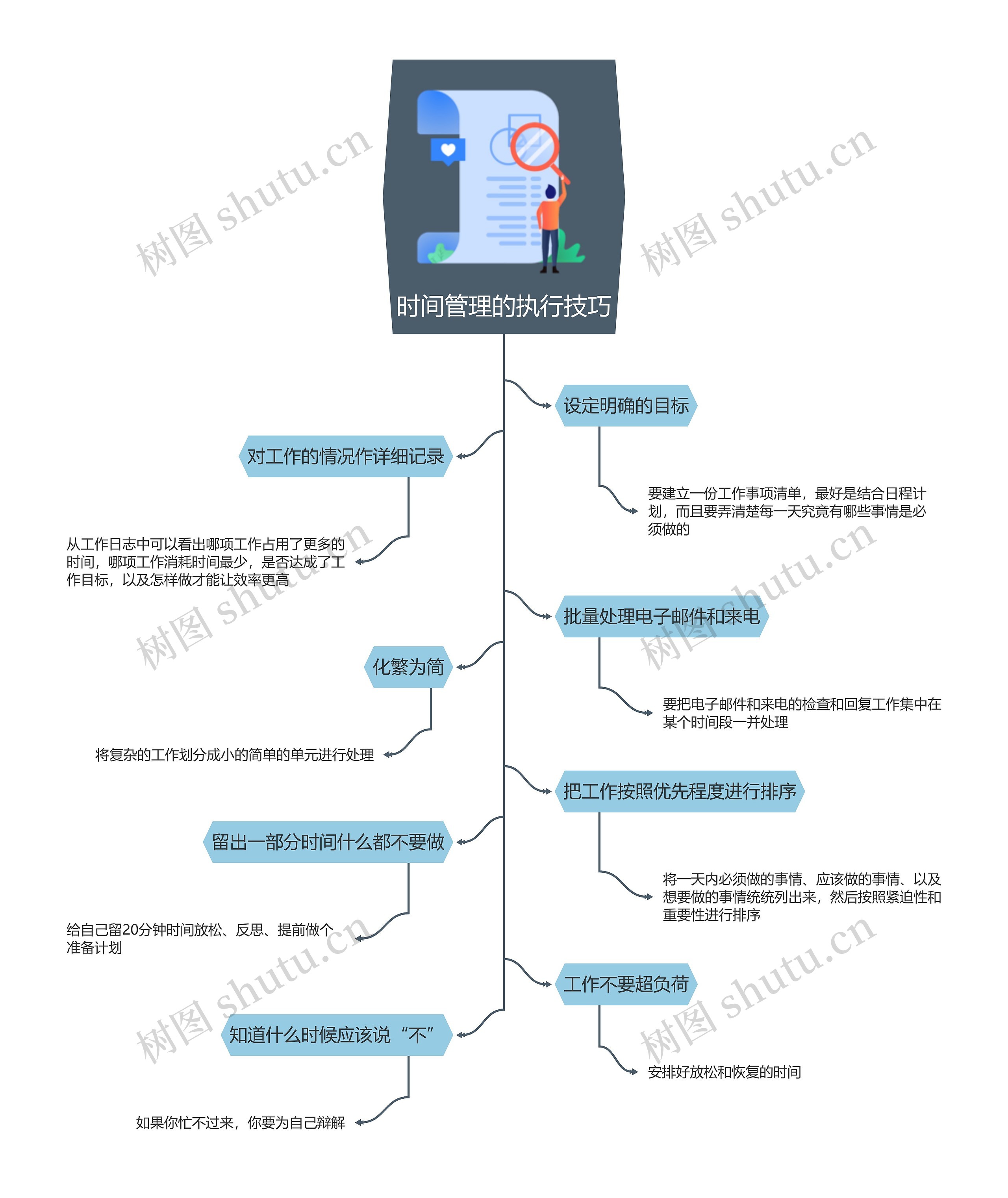 时间管理的执行技巧