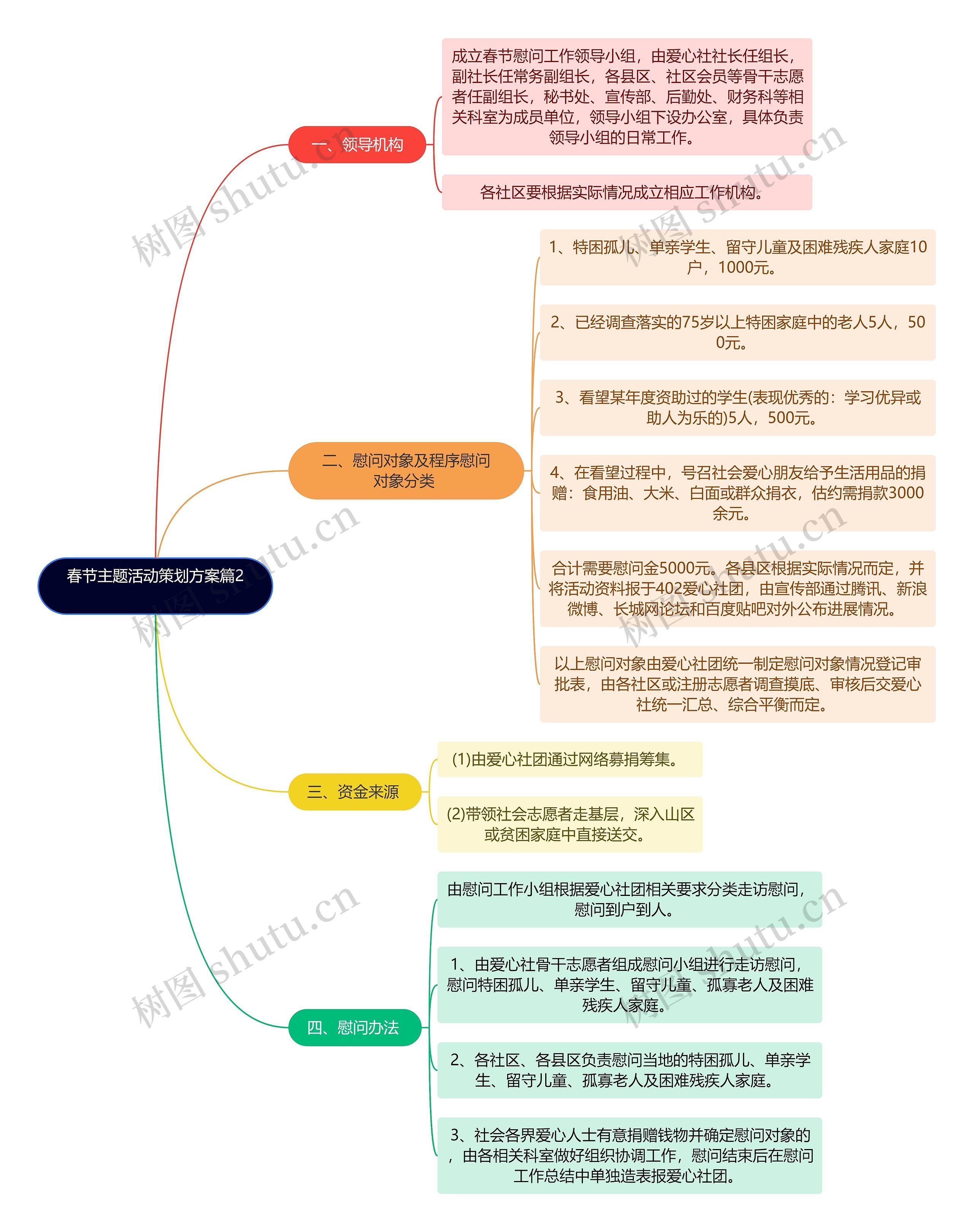 春节主题活动策划方案篇2逻辑图竖屏