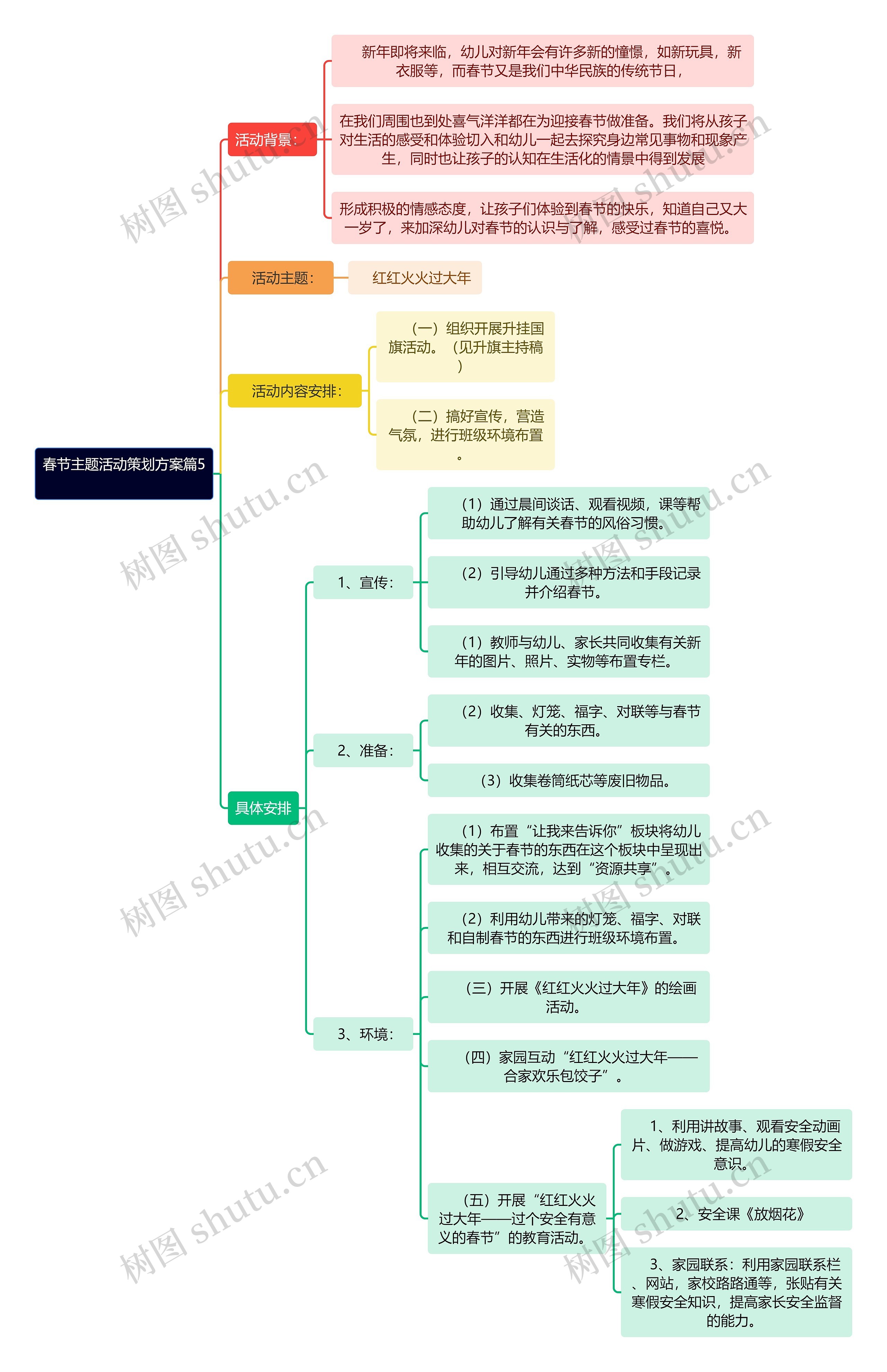 春节主题活动策划方案篇5 逻辑图竖屏