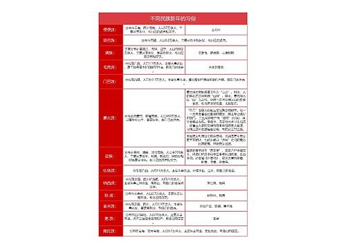 不同民族新年的习俗简图