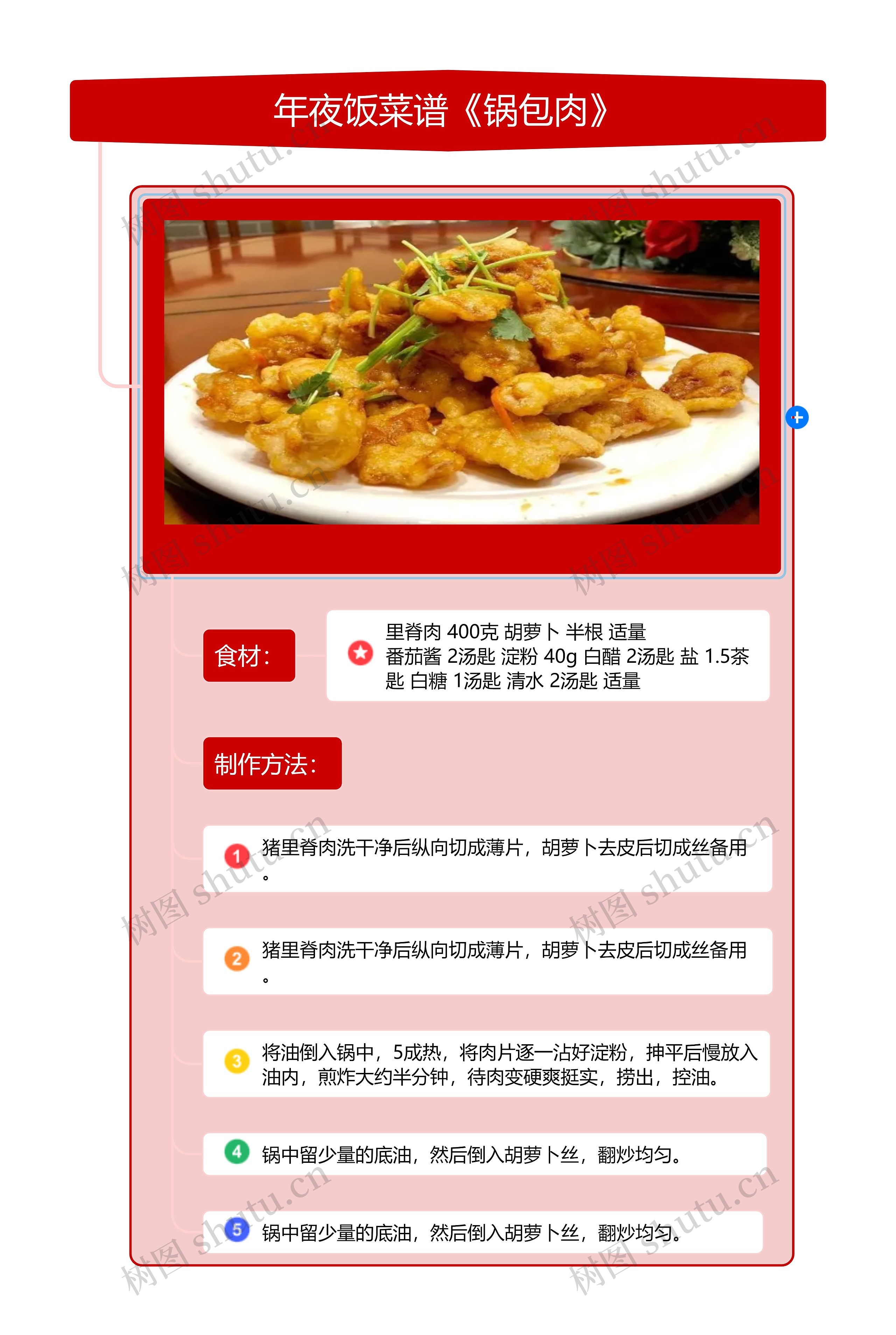 东北年夜饭菜谱《锅包肉》zt思维导图