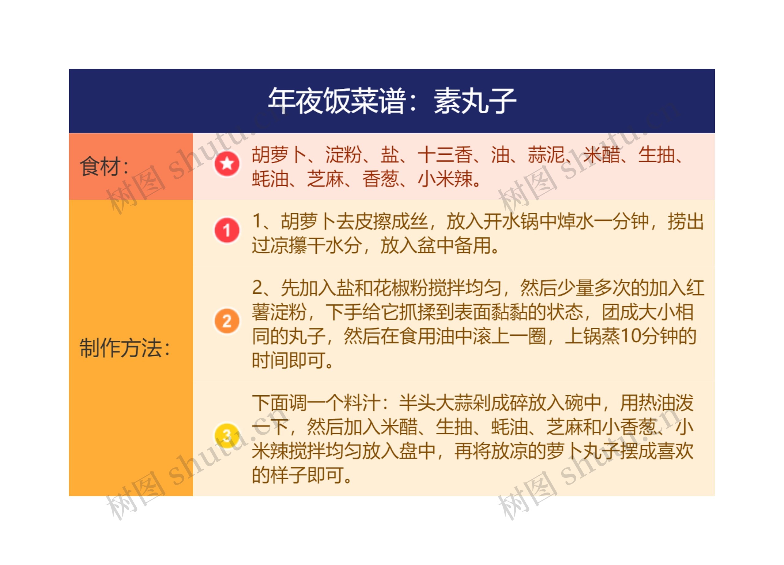 年夜饭菜谱：素丸子