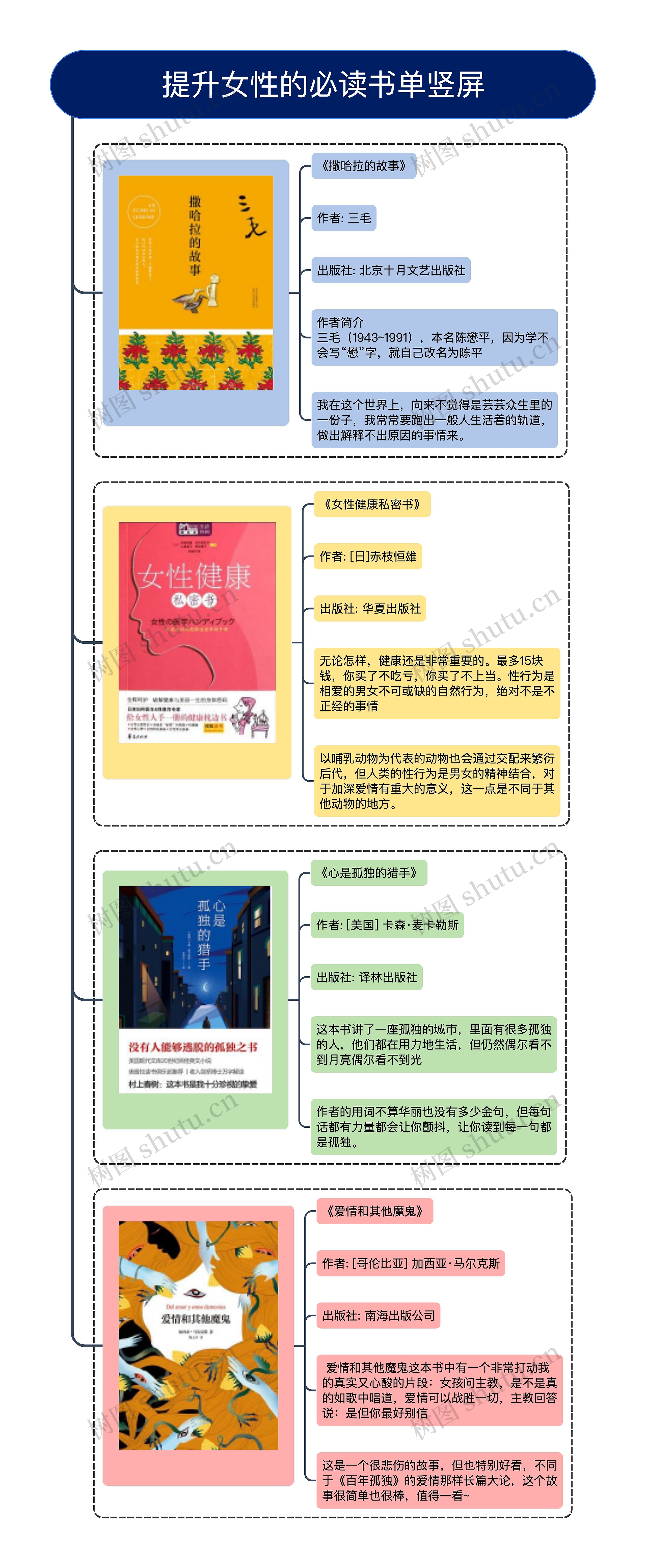 提升女性的必读书单竖屏