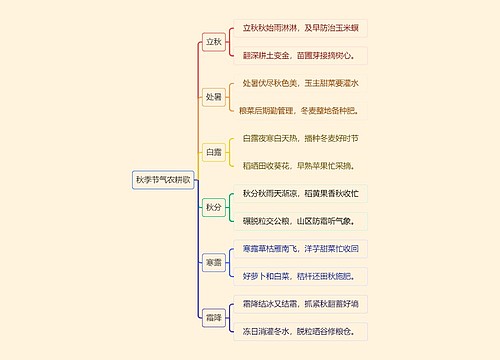 秋季节气农耕歌逻辑图