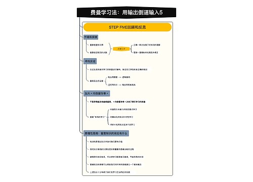 费曼学习法：用输出倒逼输入5竖屏